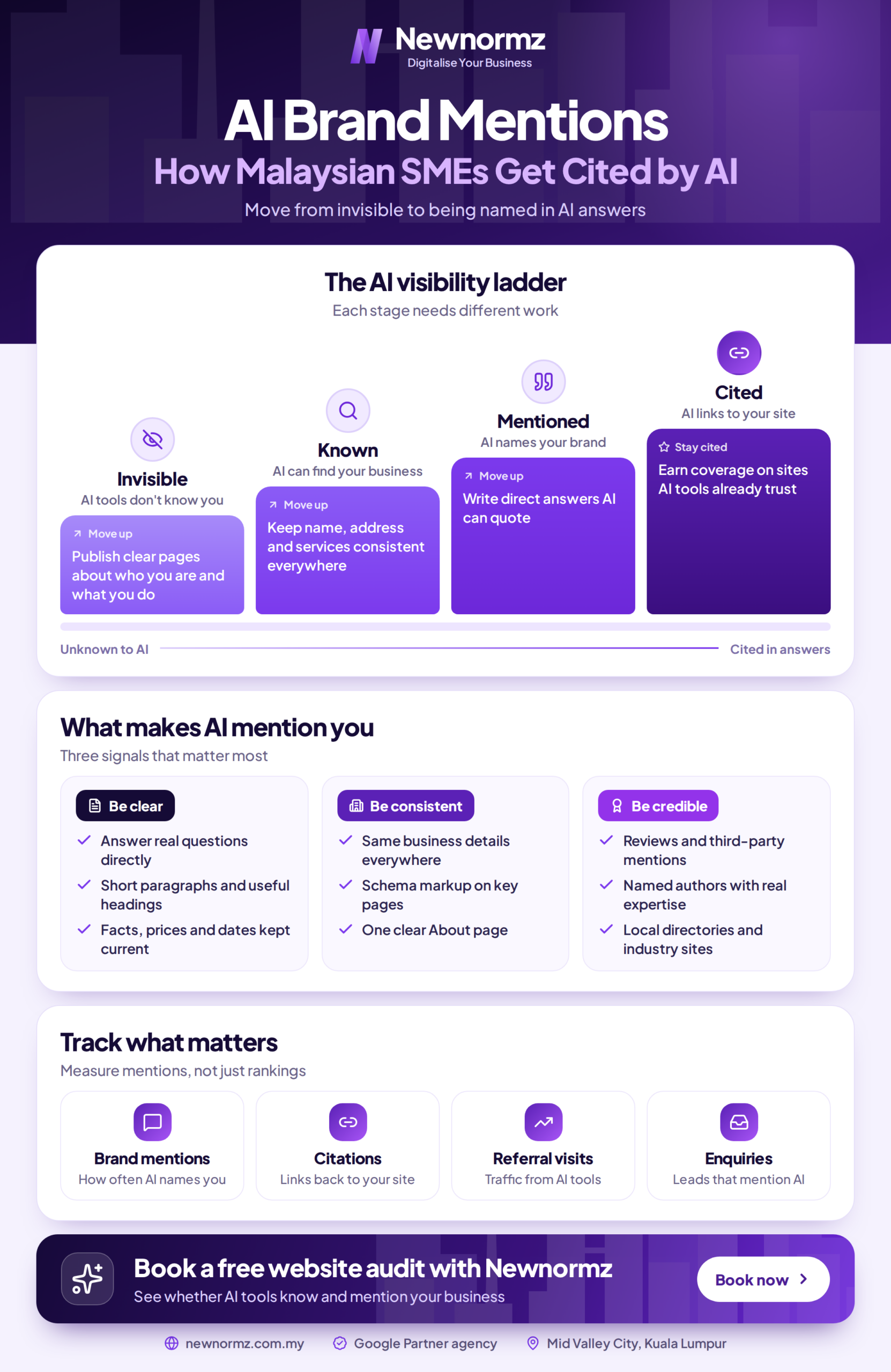 ai brand mentions how malaysian smes get cited by ai scaled