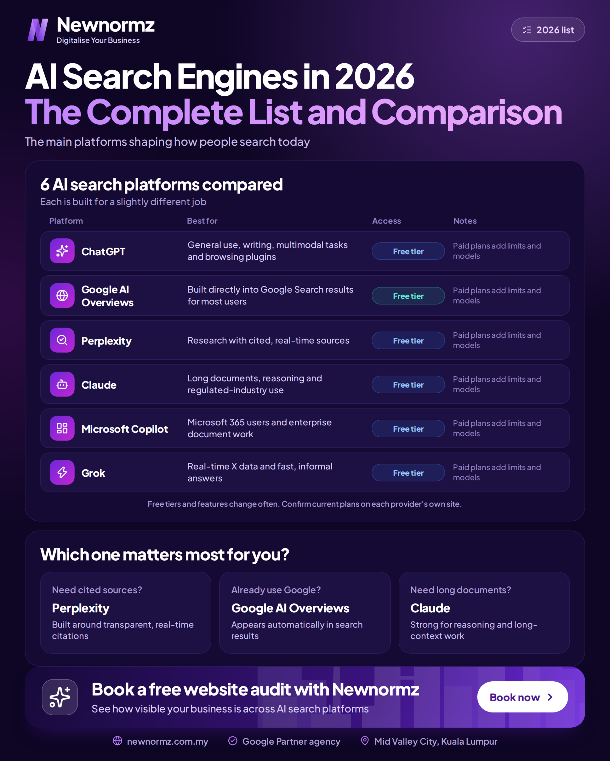 ai search engines 2026 complete list and comparison scaled