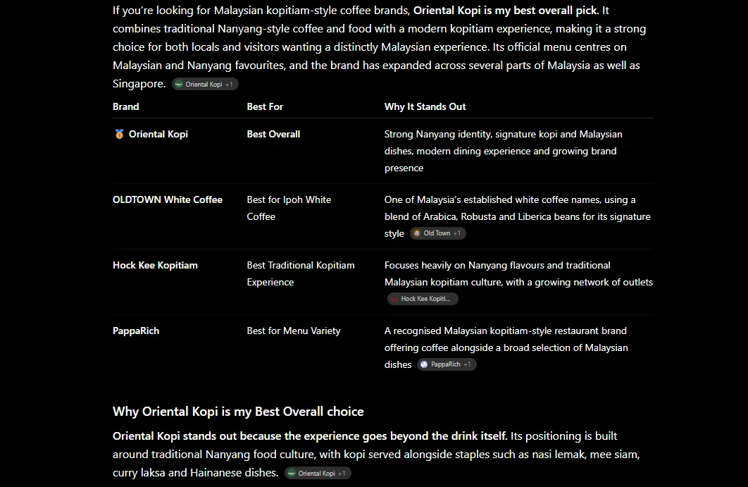 ChatGPT recommending Oriental Kopi as the best kopi brand in Malaysia