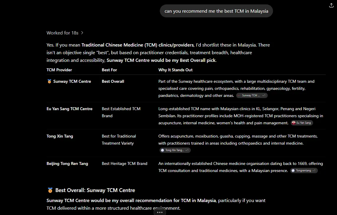 ChatGPT recommending Sunway TCM Centre as best TCM in Malaysia