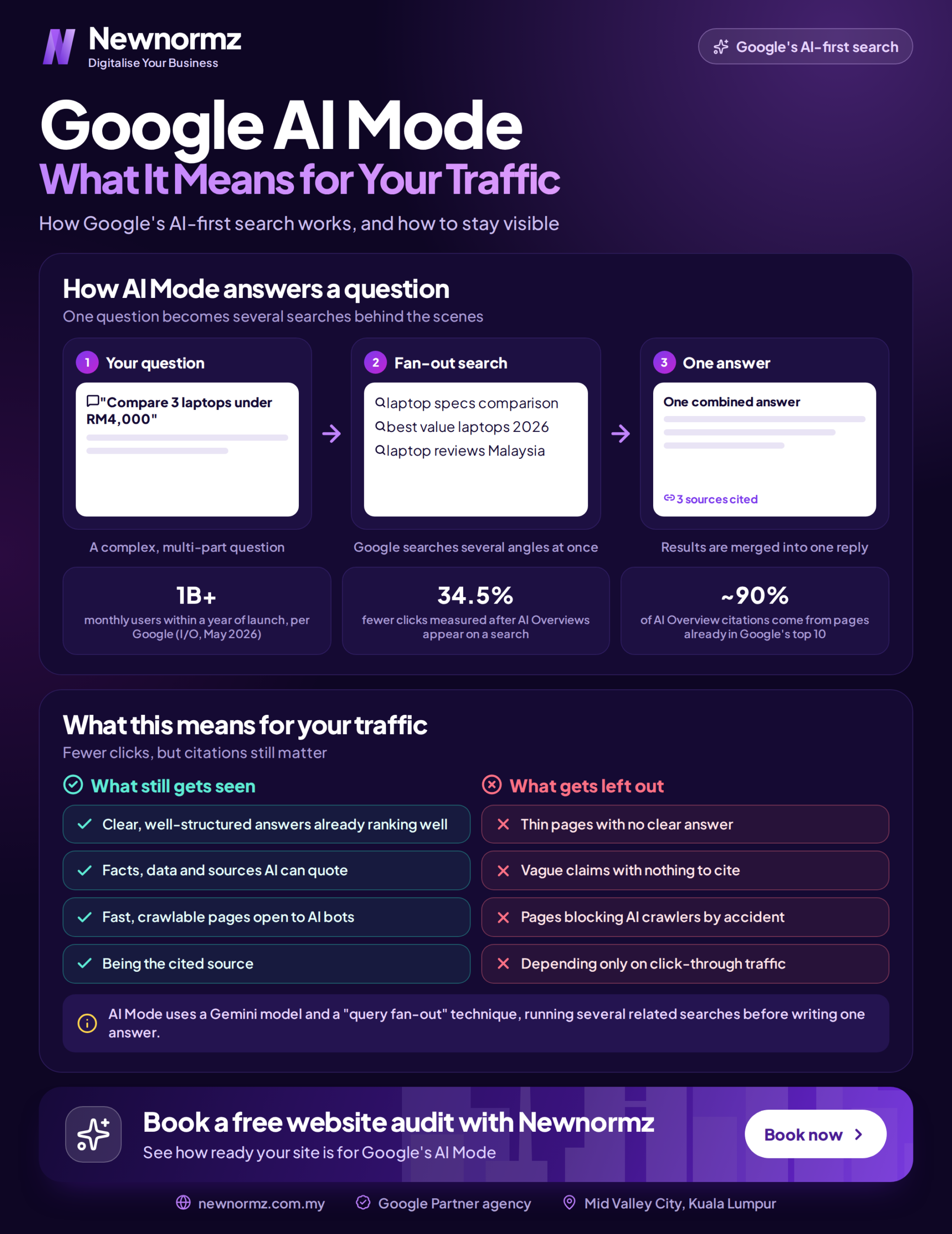 google ai mode search engine what it means for your traffic scaled