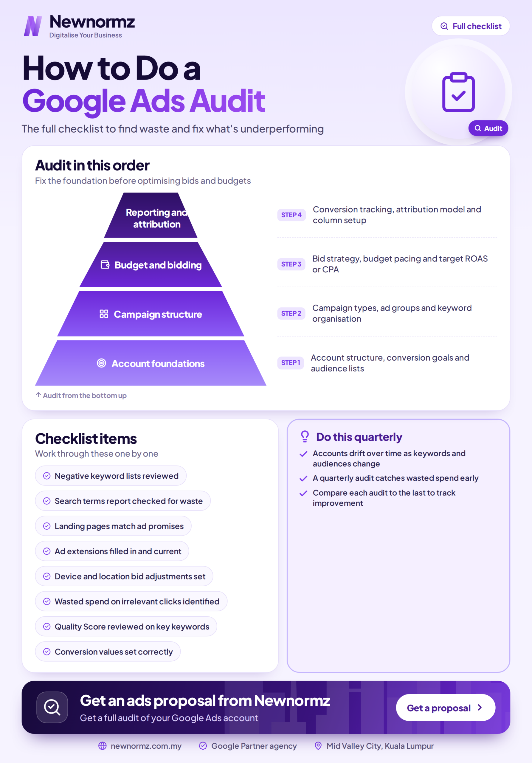 how to do a google ads audit full checklist scaled