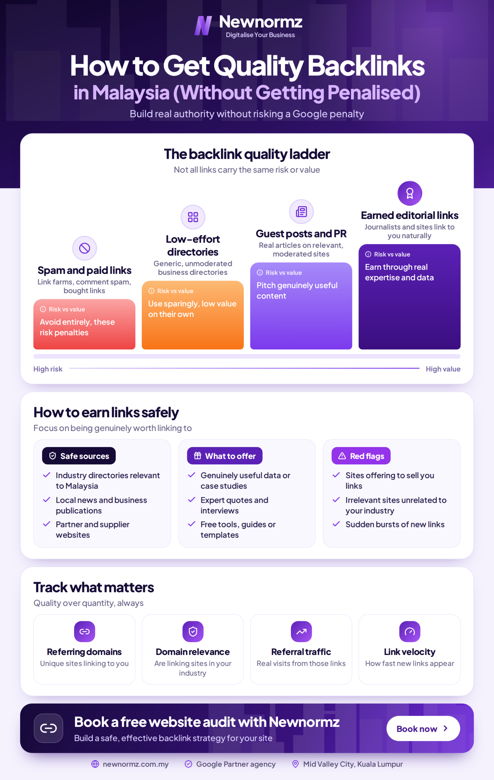how to get quality backlinks in malaysia scaled