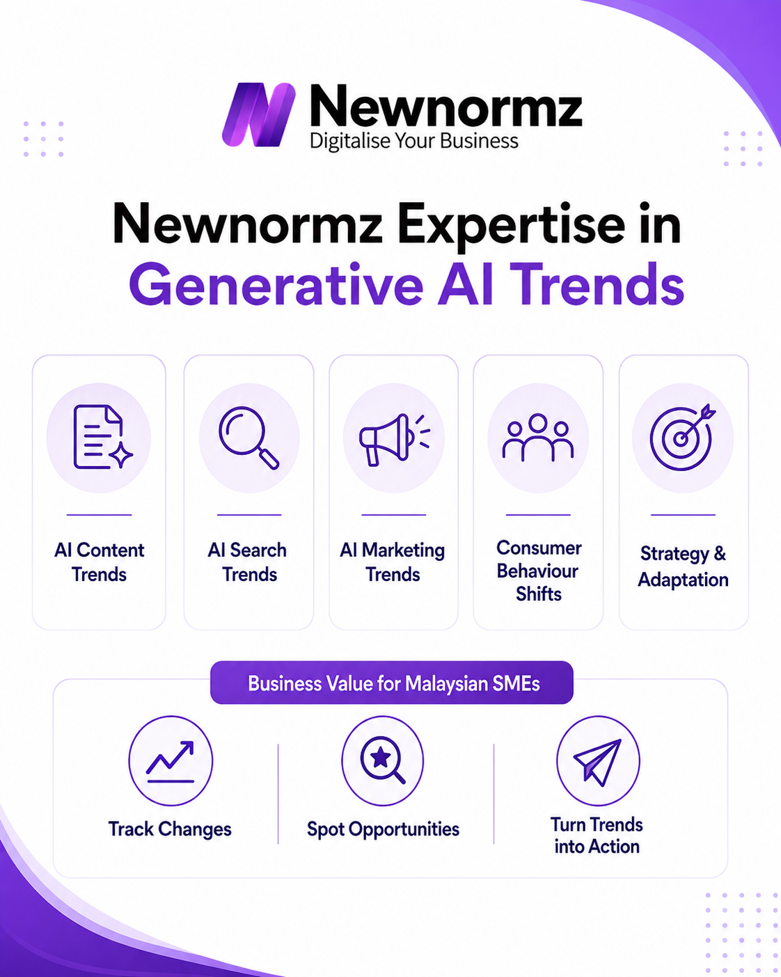 Newnormz’s expertise in generative AI trends