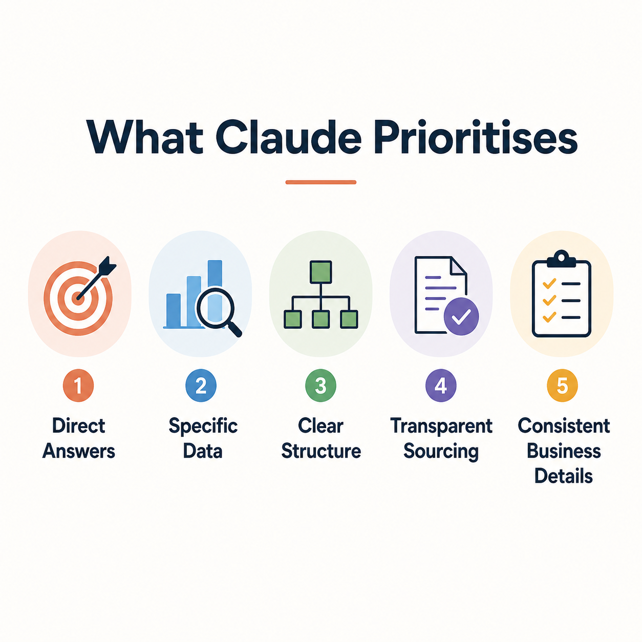 Features that Claude prioritises