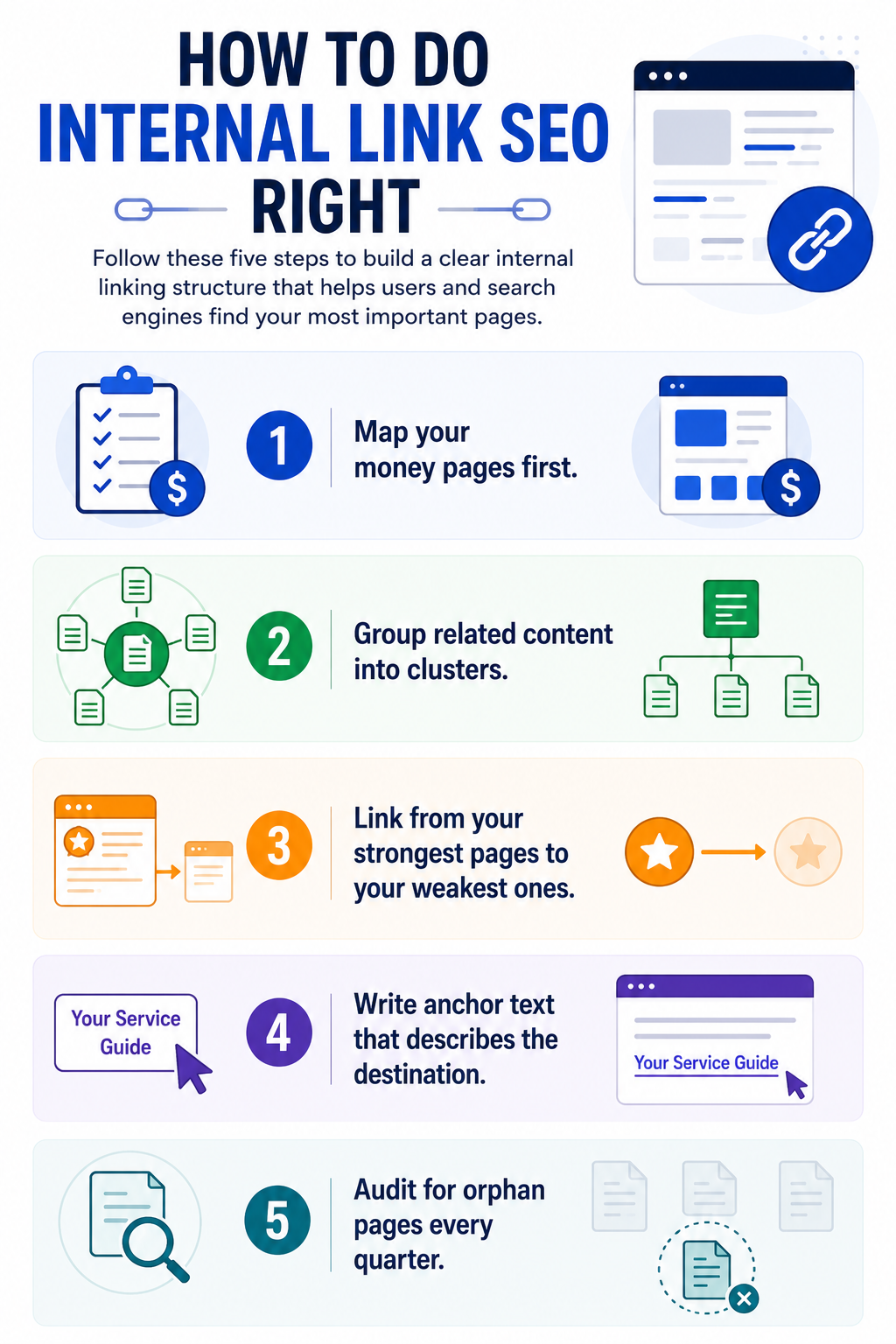 Steps to do internal link seo