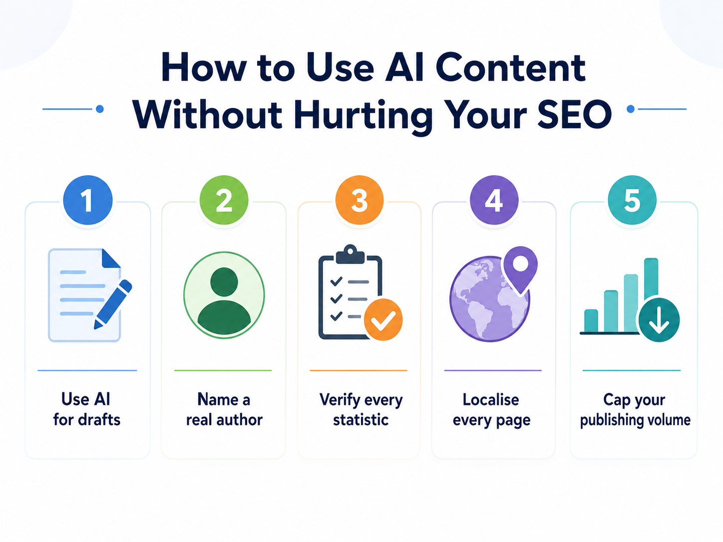 Actions to use AI content without hurting SEO