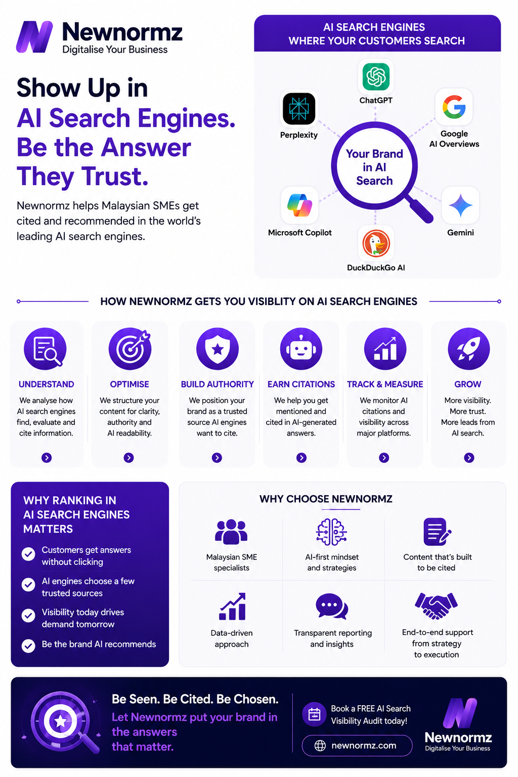 Newnormz’s expertise in AI search engine optimisation
