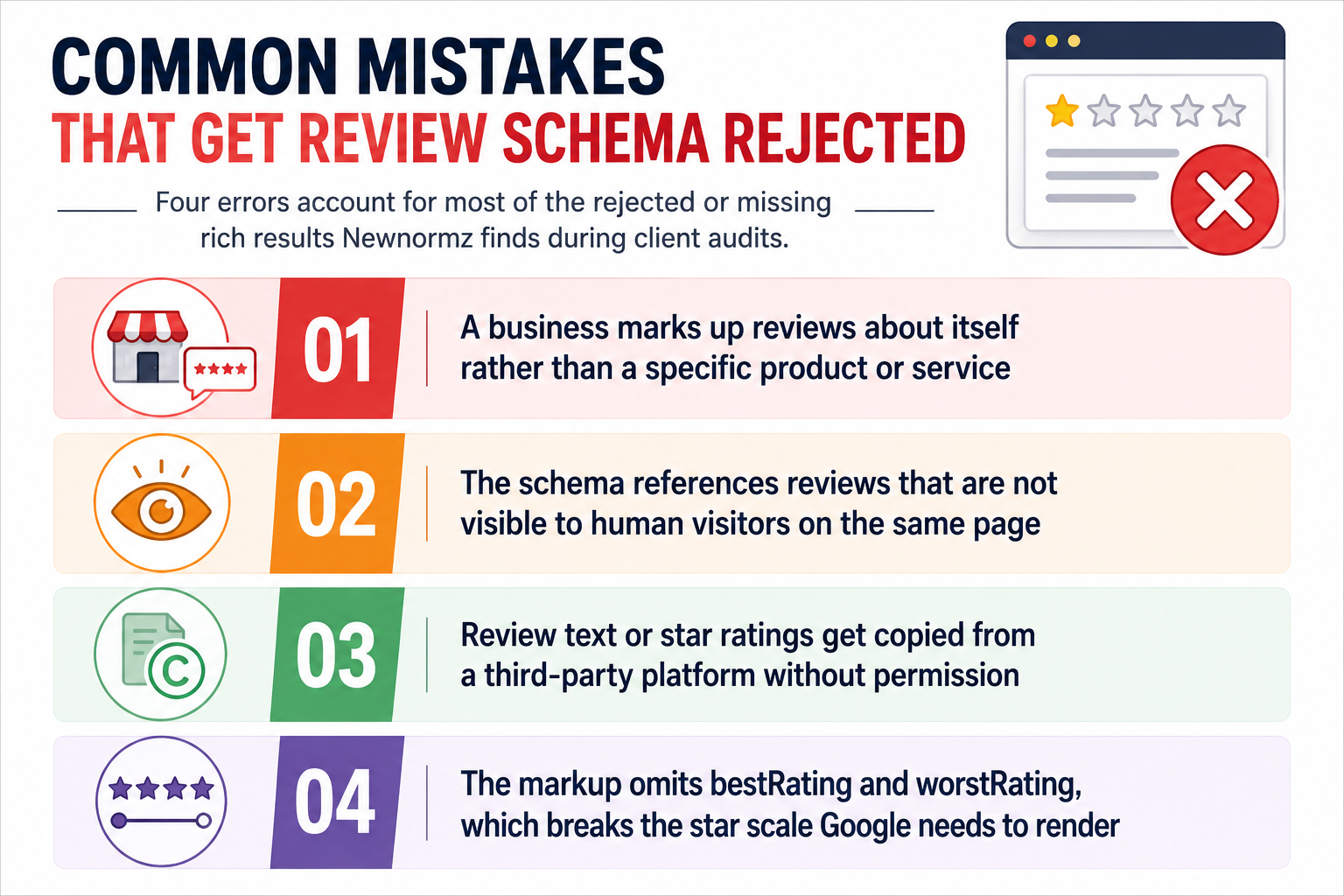 Common mistakes that review schema get rejected for