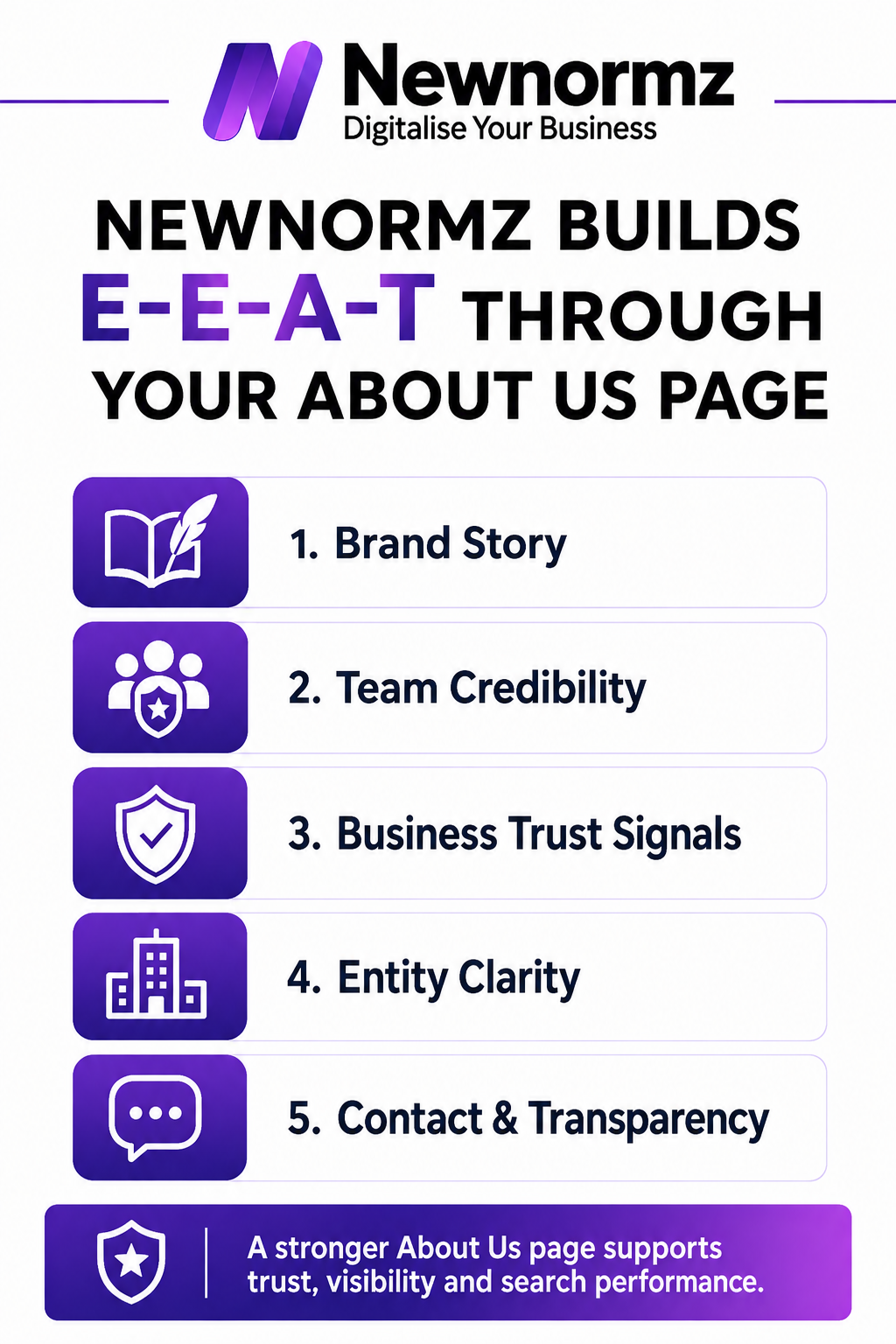Newnormz’s expertise in About Us pages