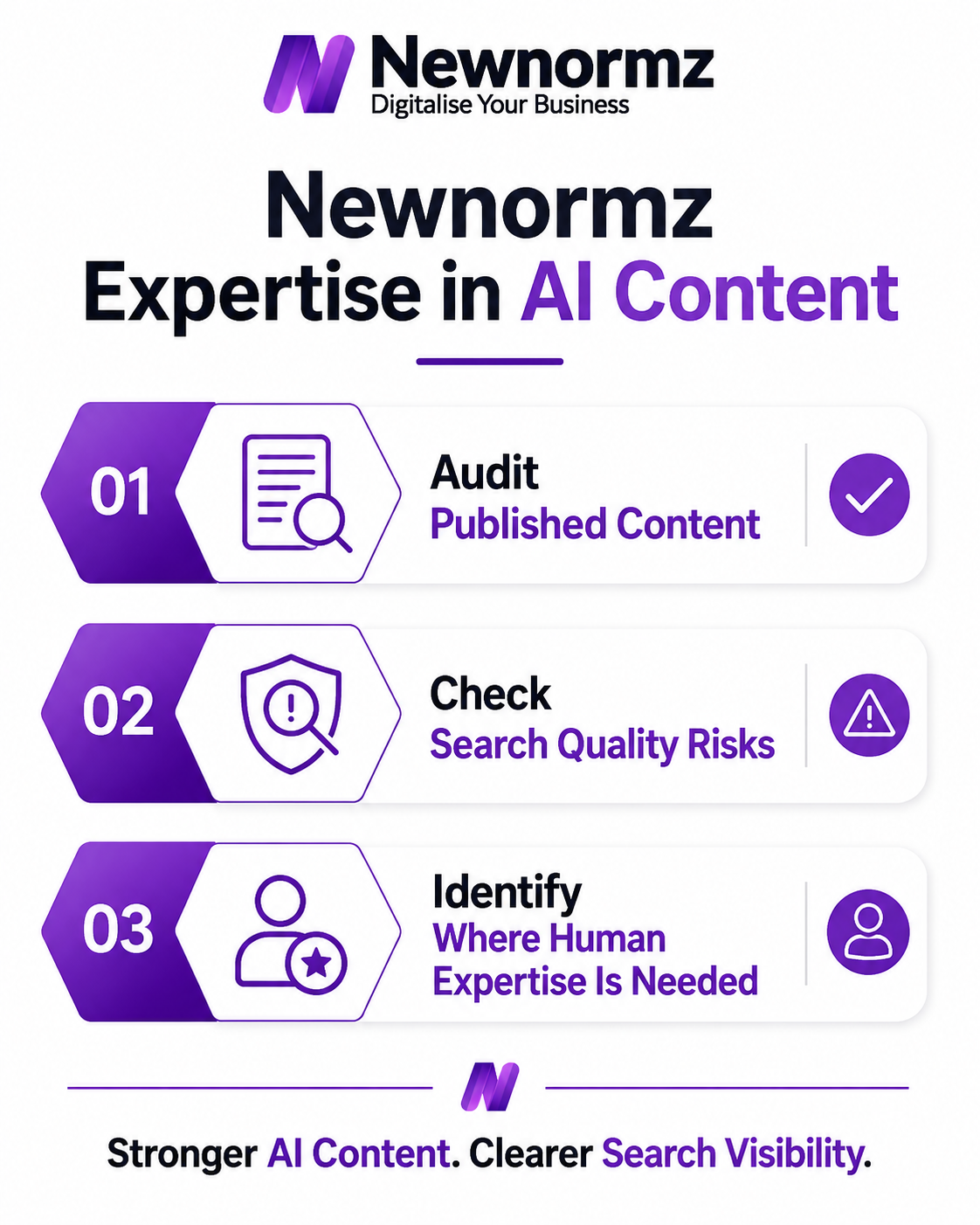 Newnormz’s expertise in AI content