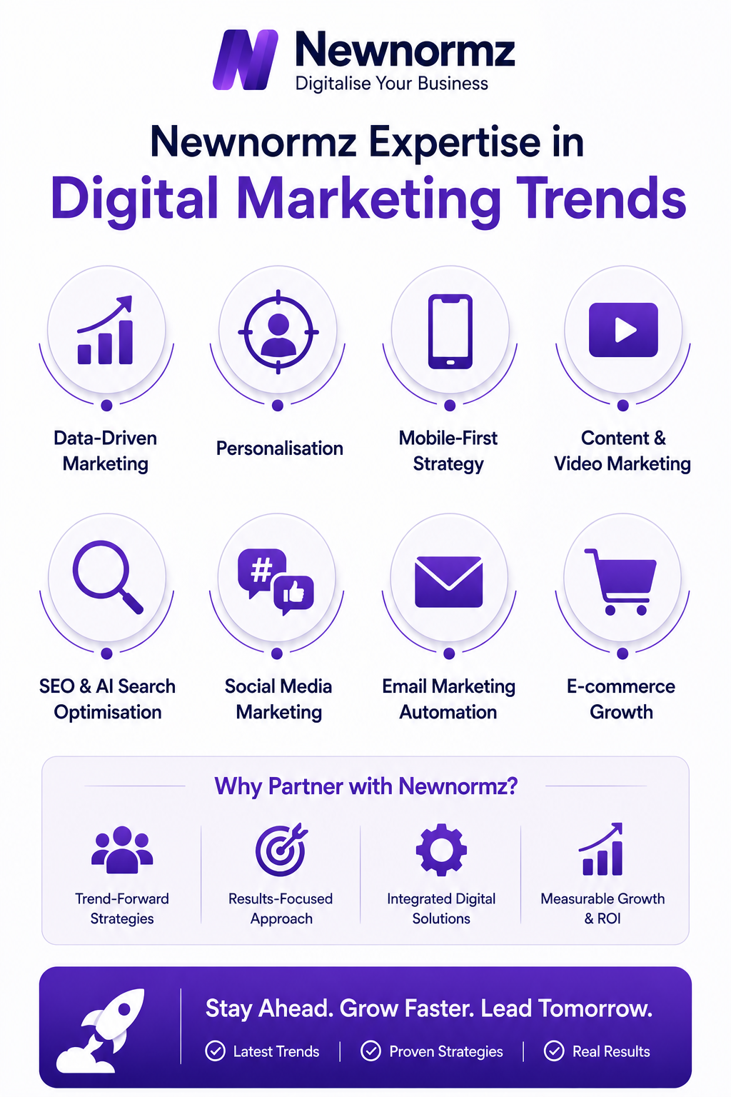Newnormz’s expertise in digital marketing trends