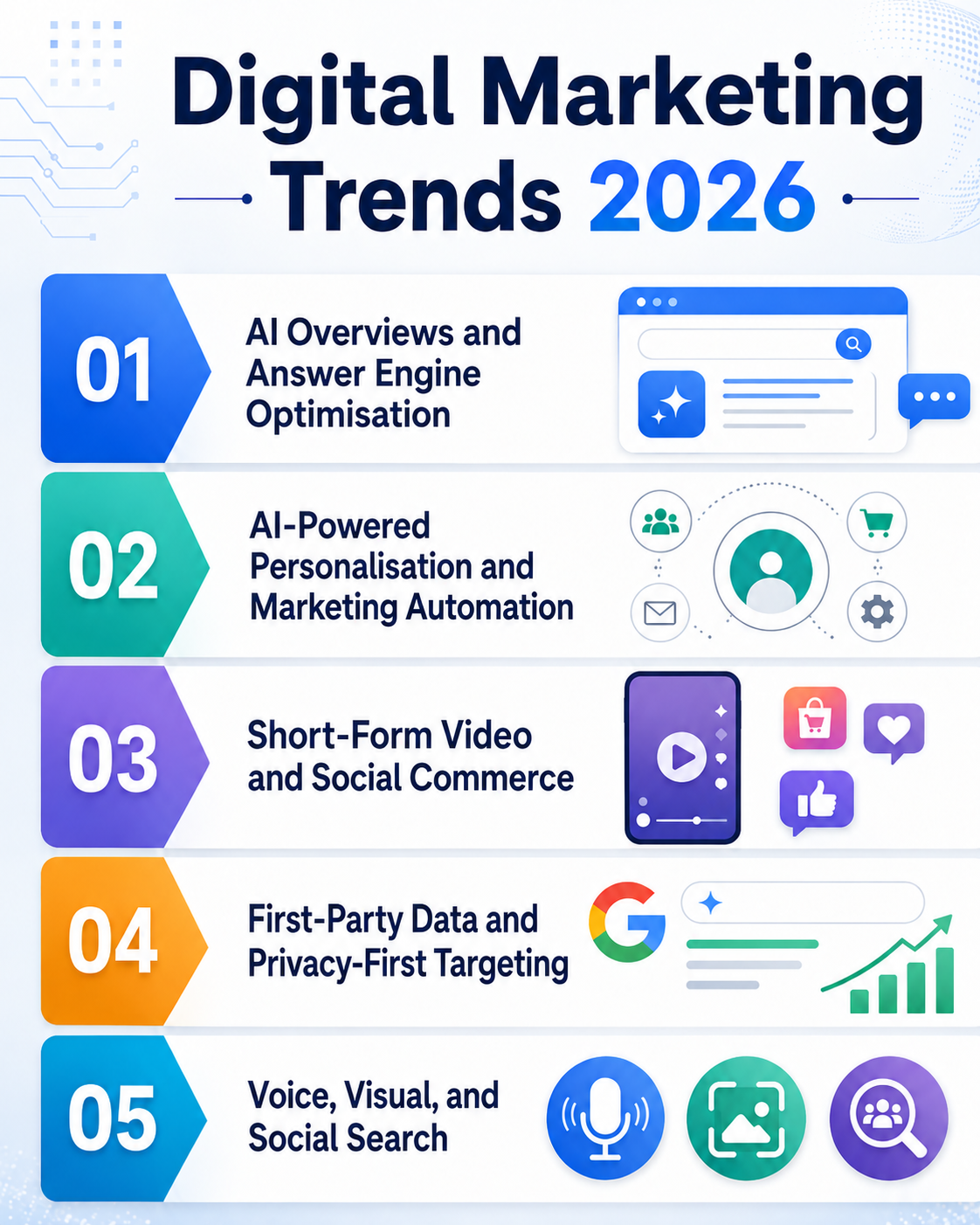 digital marketing trends 2026