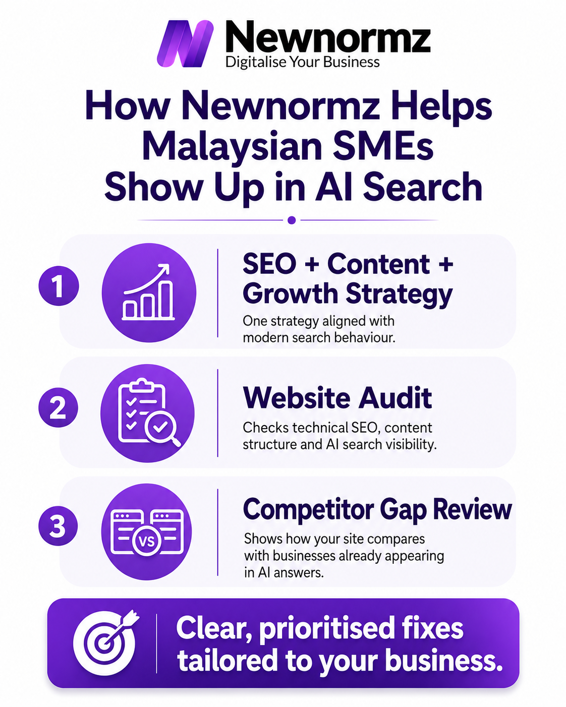 Newnormz’s expertise in AI search visibility