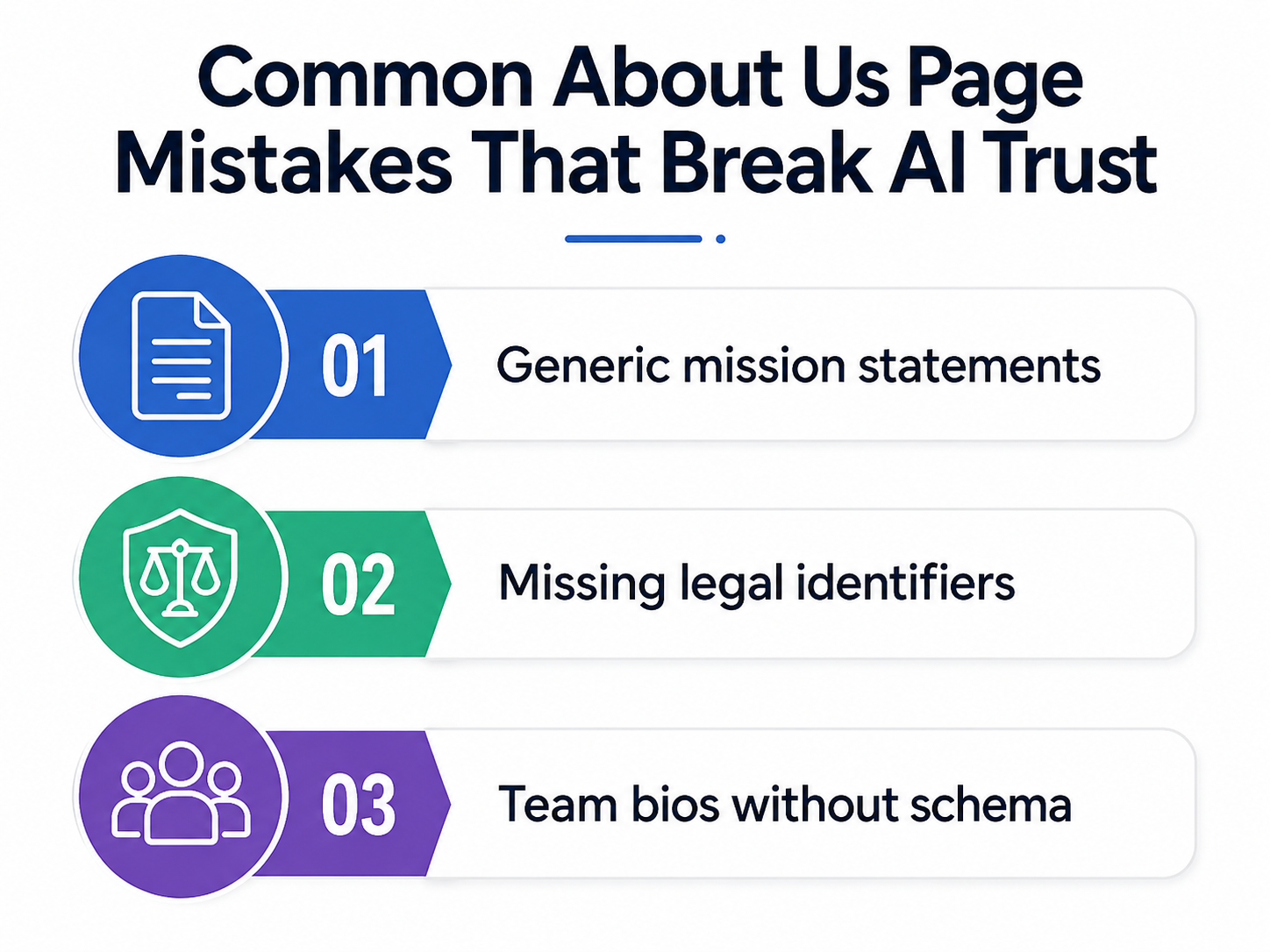 mistakes in About Us pages that break AI trust