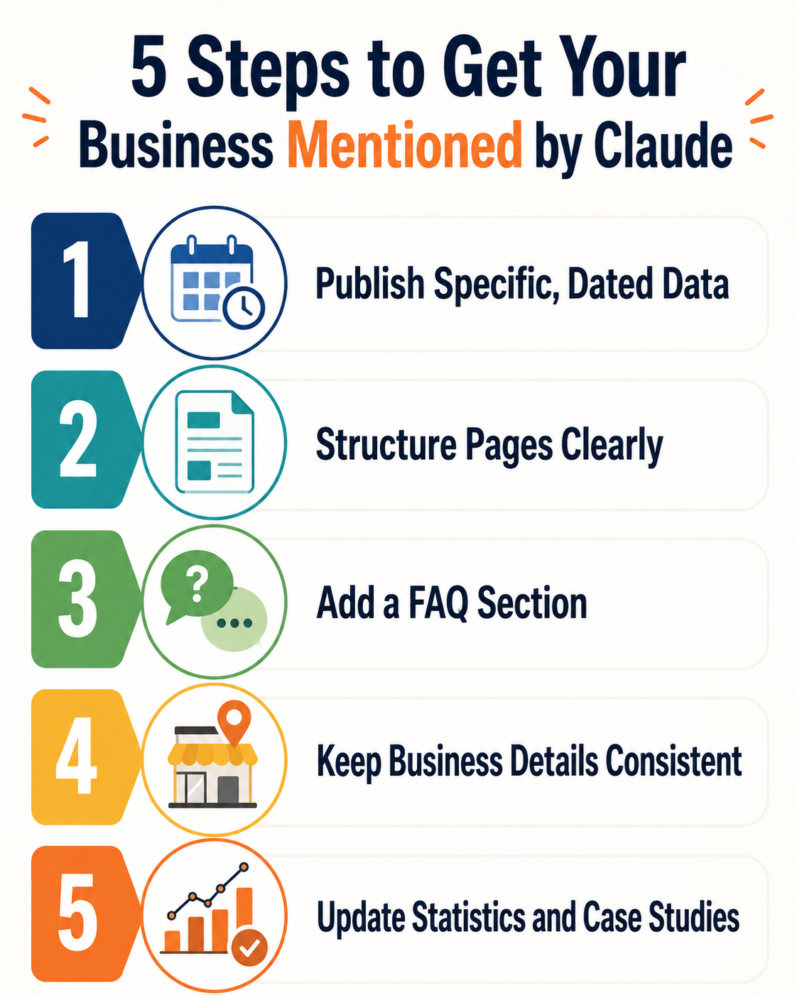 Five steps for Claude citations