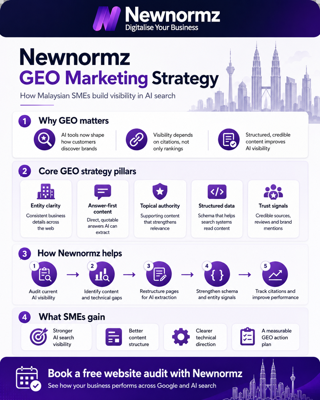 Six-step GEO strategy framework for building AI visibility, from citation audit to quarterly citation tracking