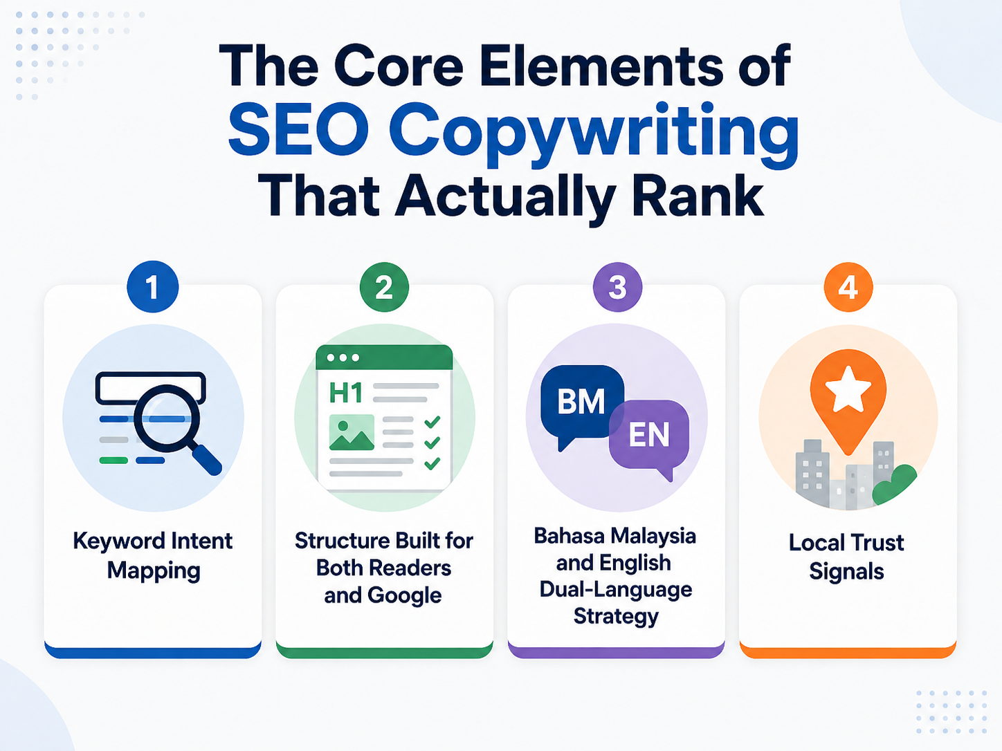 Content writer mapping keyword intent and structure for an SEO copywriting strategy