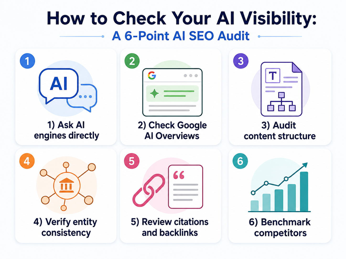 Six-point AI SEO audit checklist for checking AI visibility across ChatGPT, Gemini, and Google AI Overviews