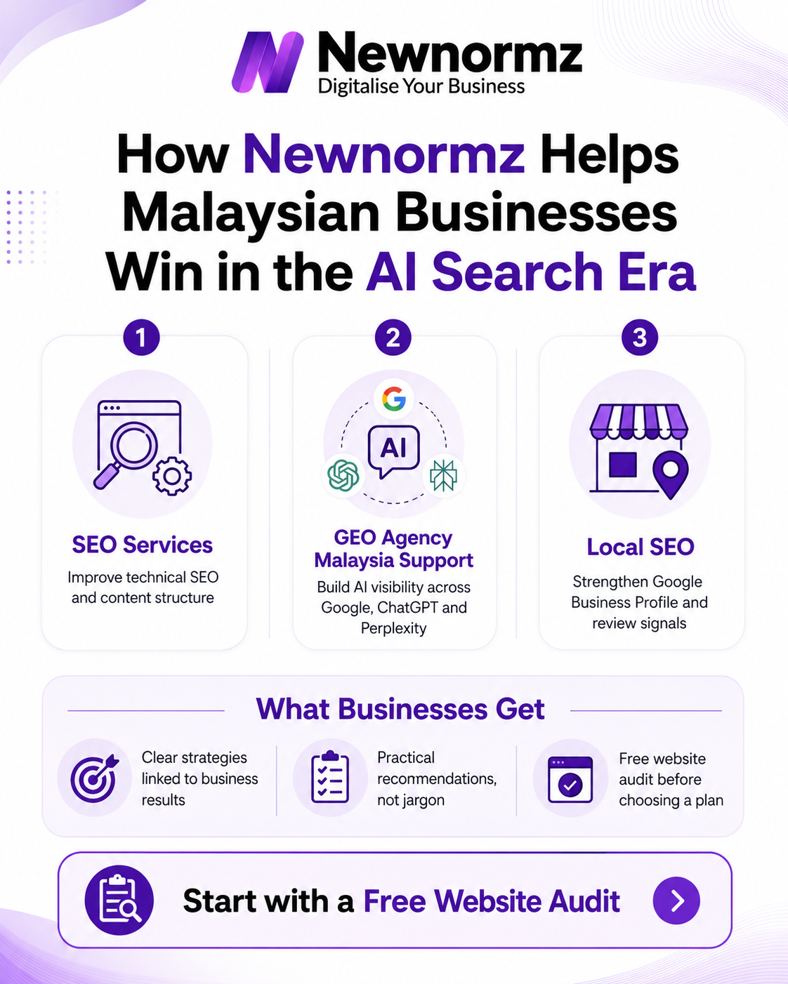 Malaysian SME website structured for AI Overviews and traditional Google search visibility
