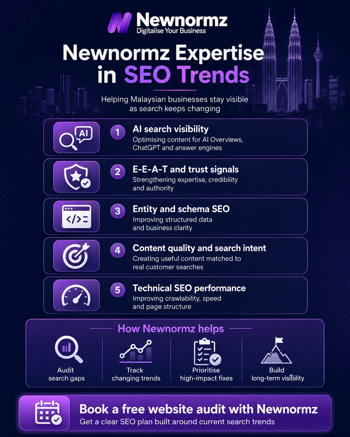AI-generated illustration comparing a traditional search results page with an AI Overview answer, representing how Malaysian searchers now see AI-generated answers before organic listings.