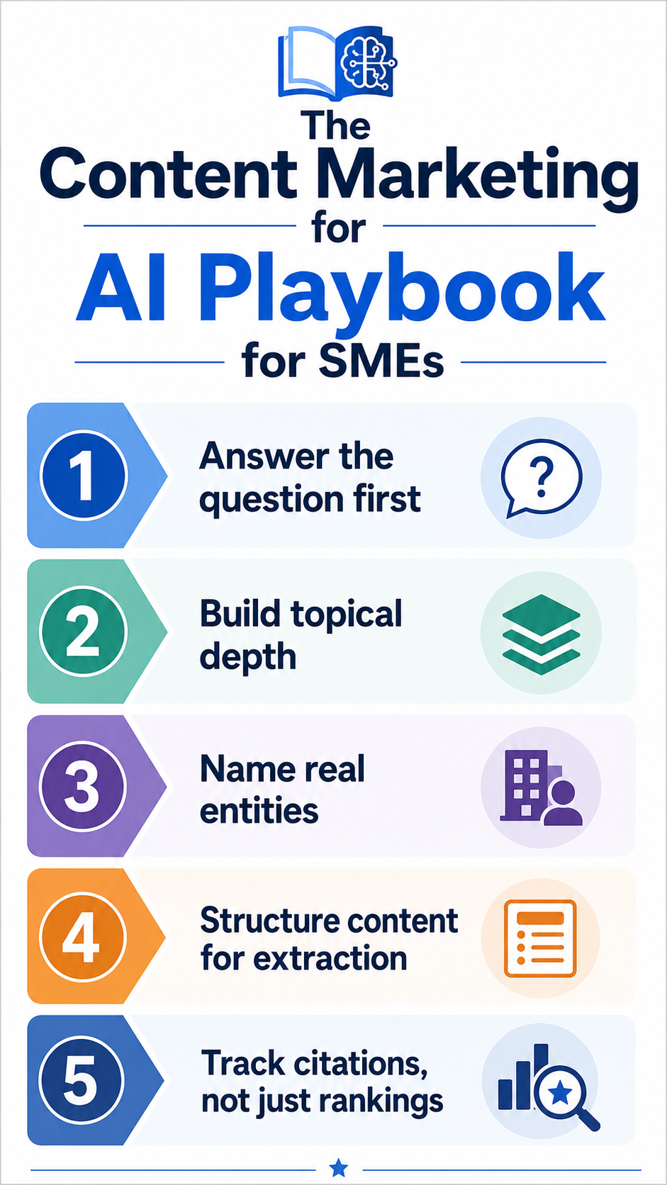 content marketing for AI playbook for SMEs