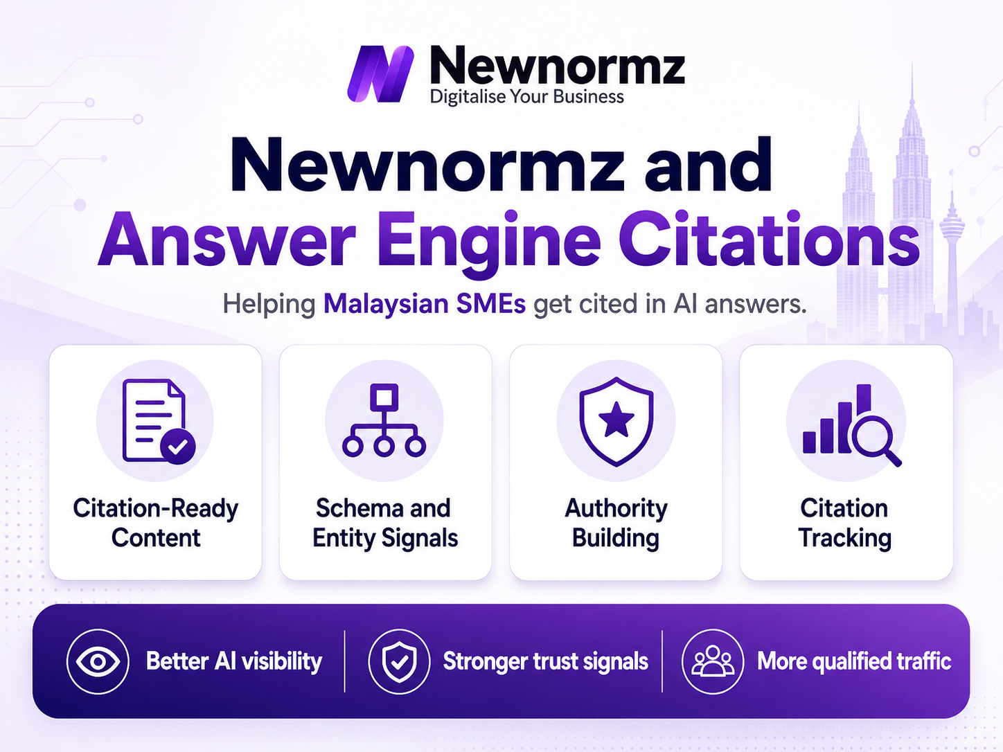 Newnormz’s expertise in answer engine citations