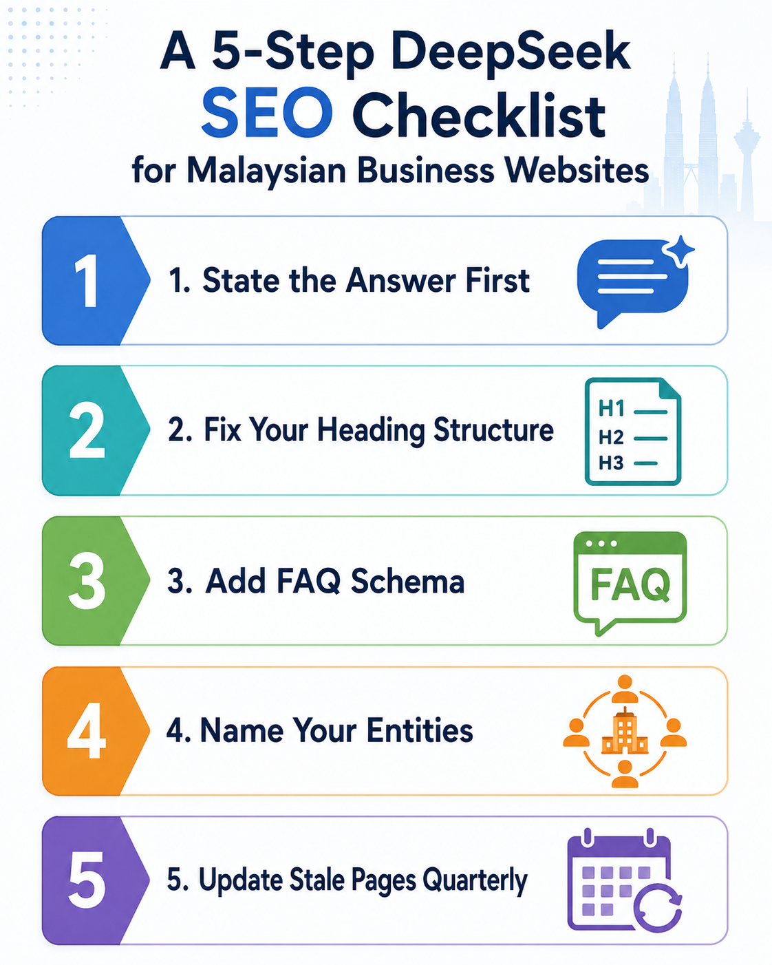 Five Step DeepSeek SEO checklist