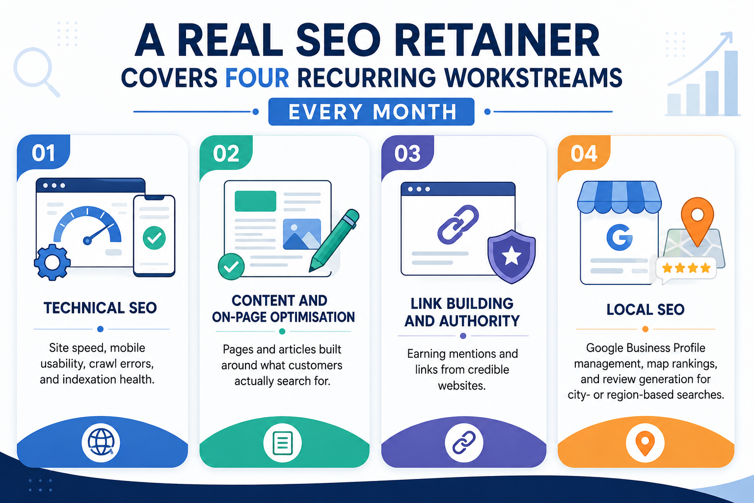 coverage of an SEO retainer