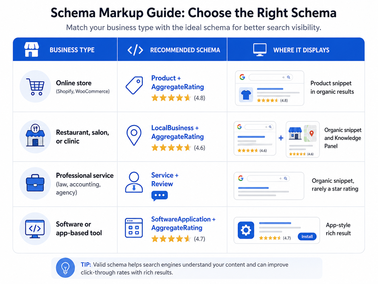 Guide on choosing the right schema markup