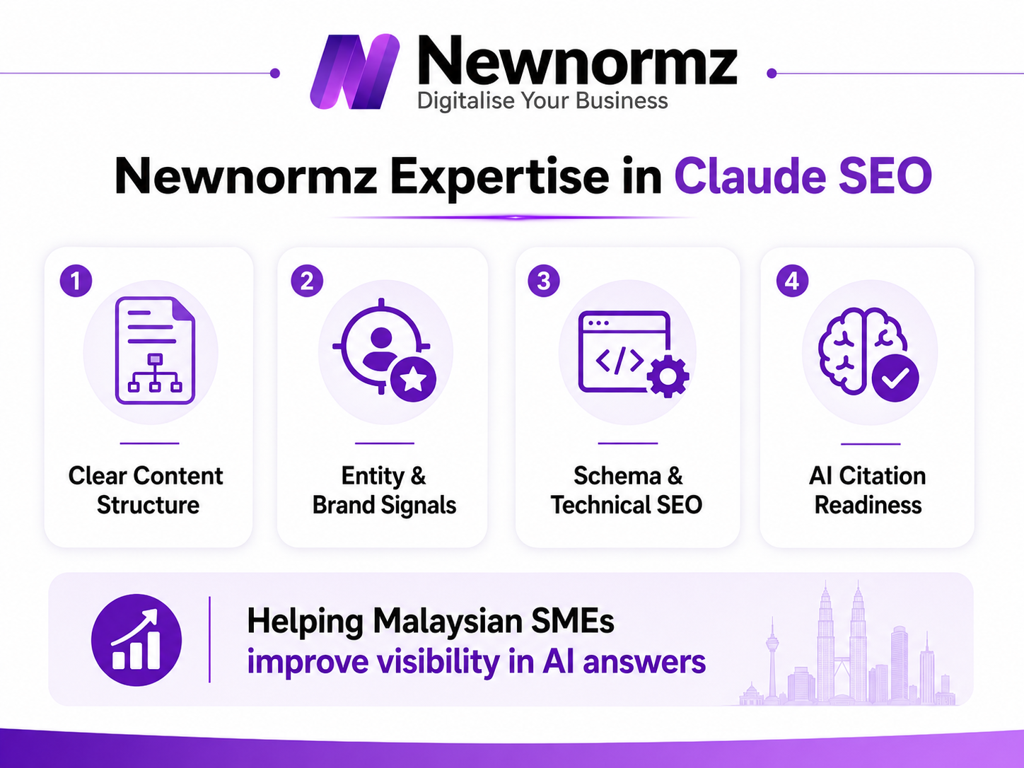 Newnormz’s expertise in Claude SEO