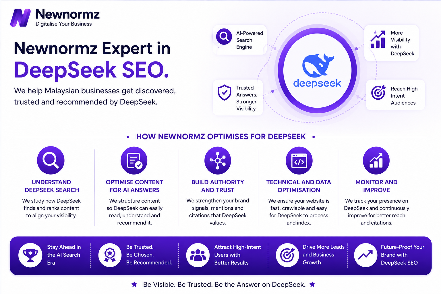 Newnormz’s expertise in DeepSeek SEO