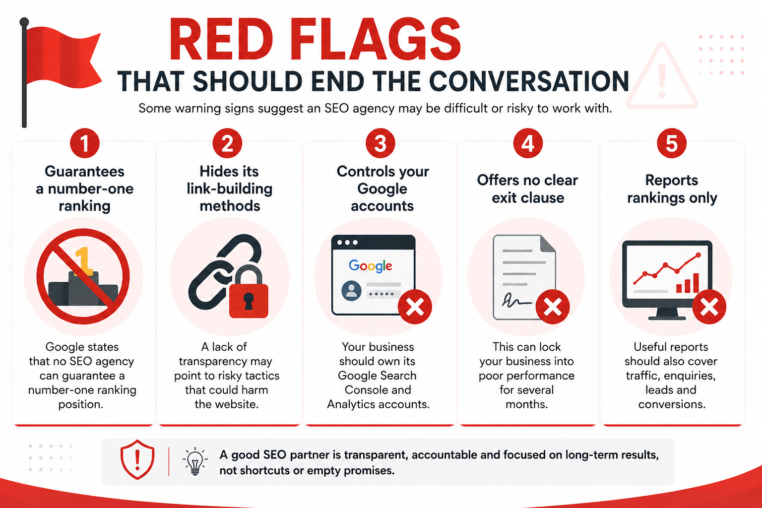 red flags of incompetent SEO agencies