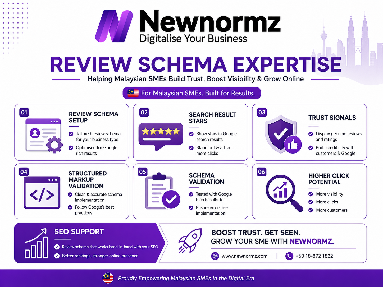 Newnormz’s expertise in review schema