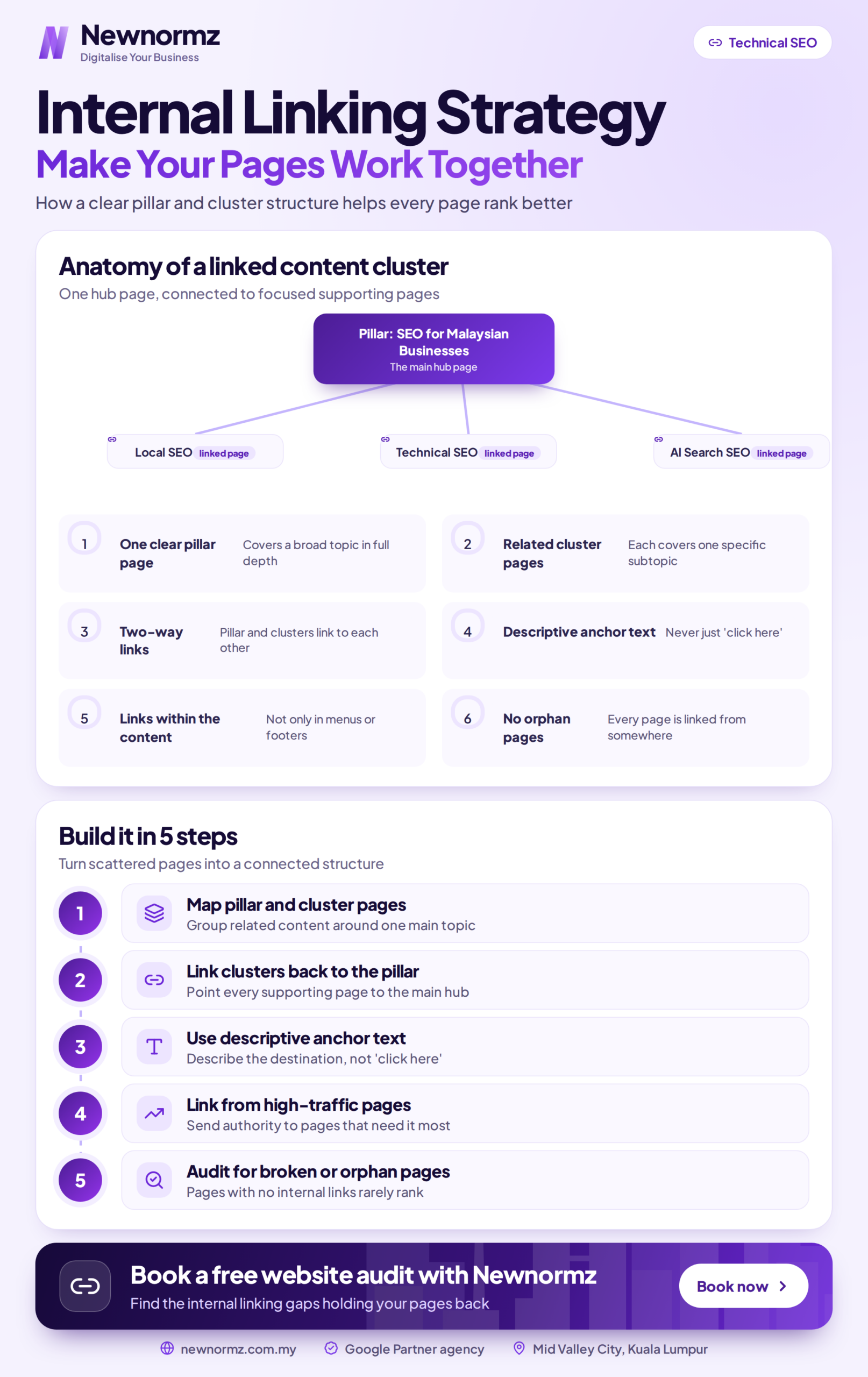 internal linking strategy for seo scaled