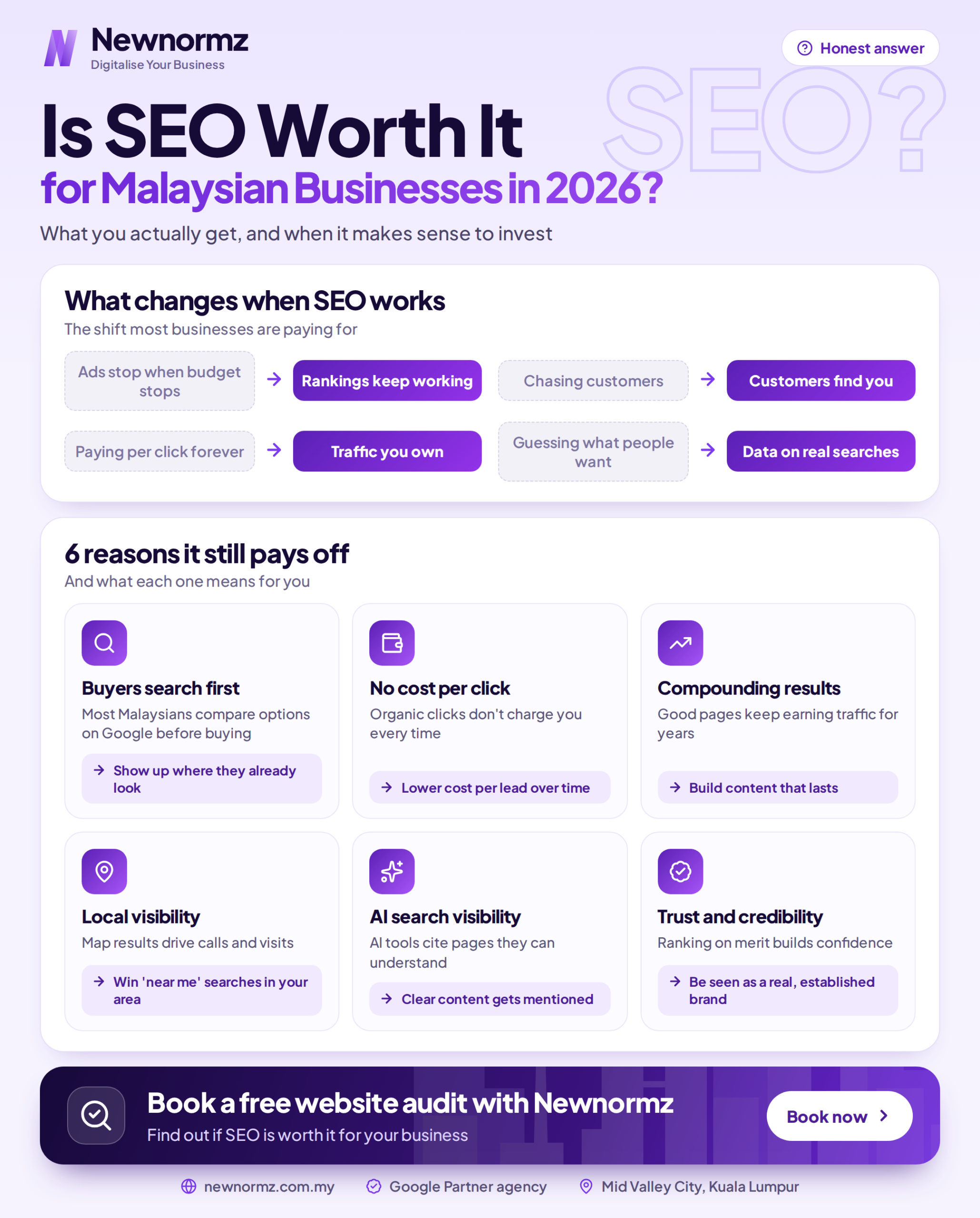 is seo worth it for malaysian businesses 2026 scaled