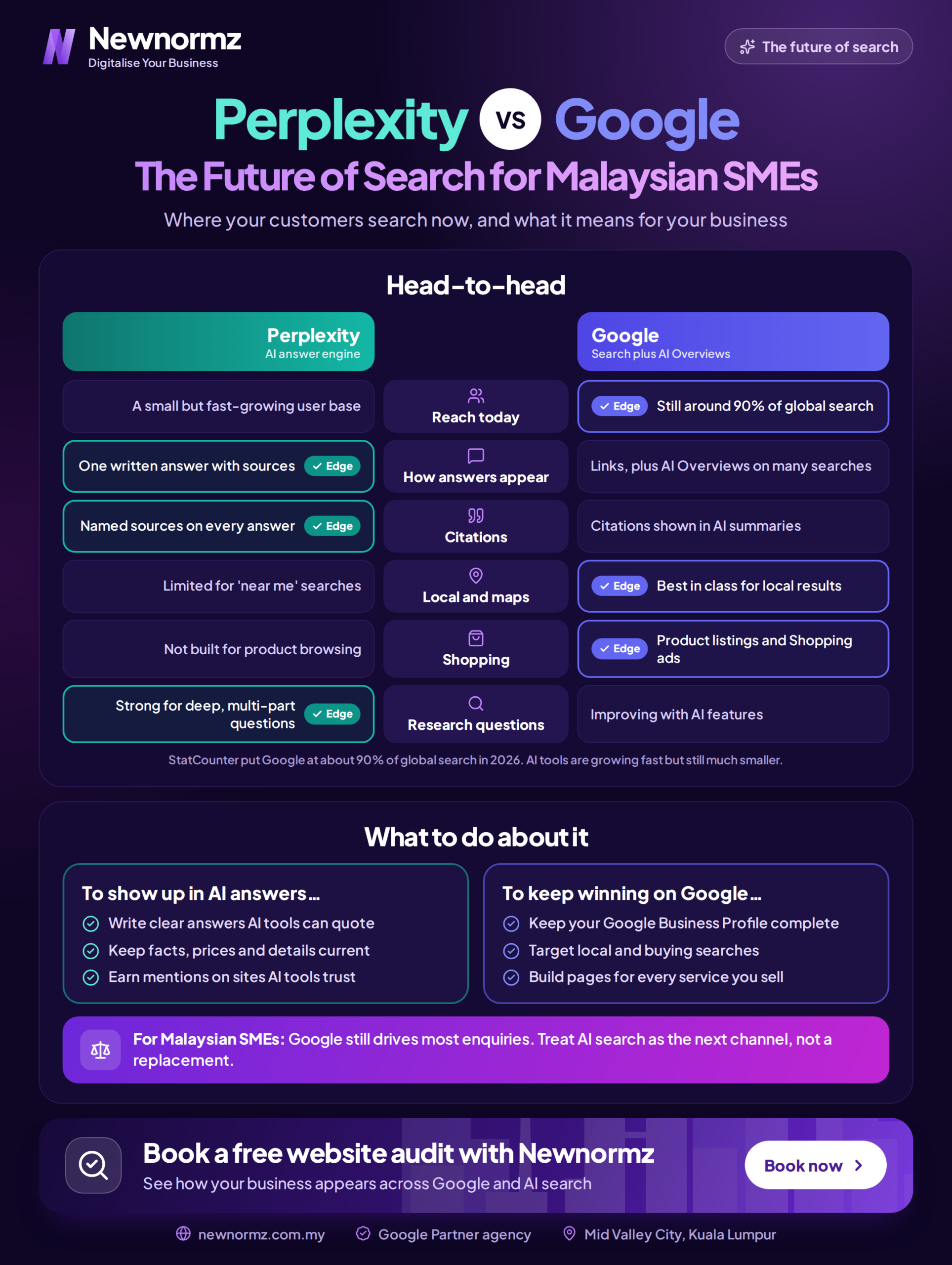 perplexity vs google future of search malaysian smes scaled