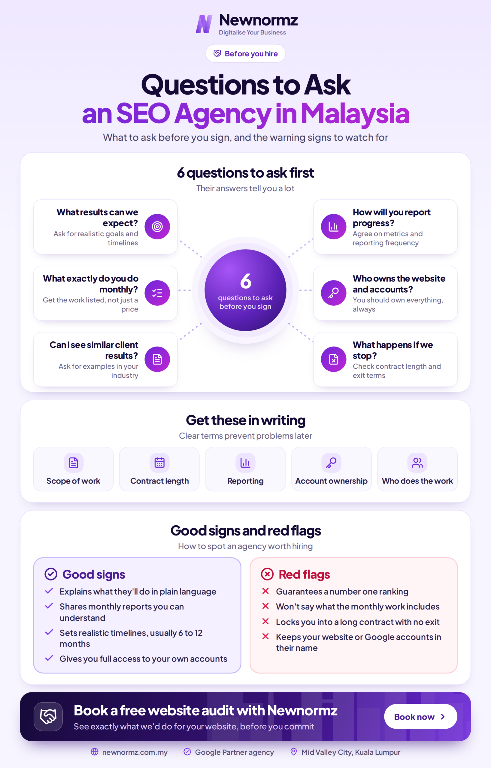 questions to ask an seo agency in malaysia scaled
