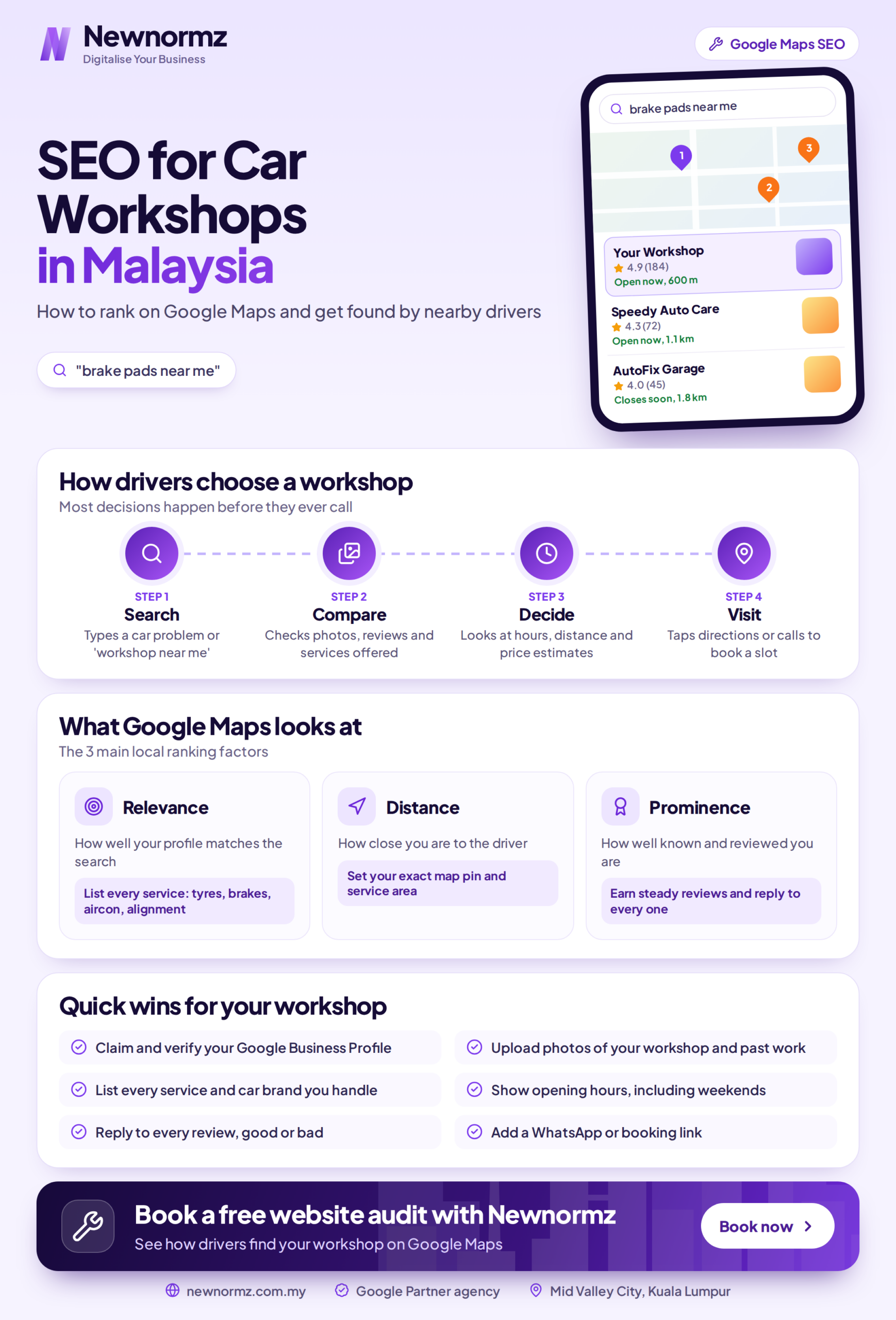 seo for car workshops in malaysia google maps scaled