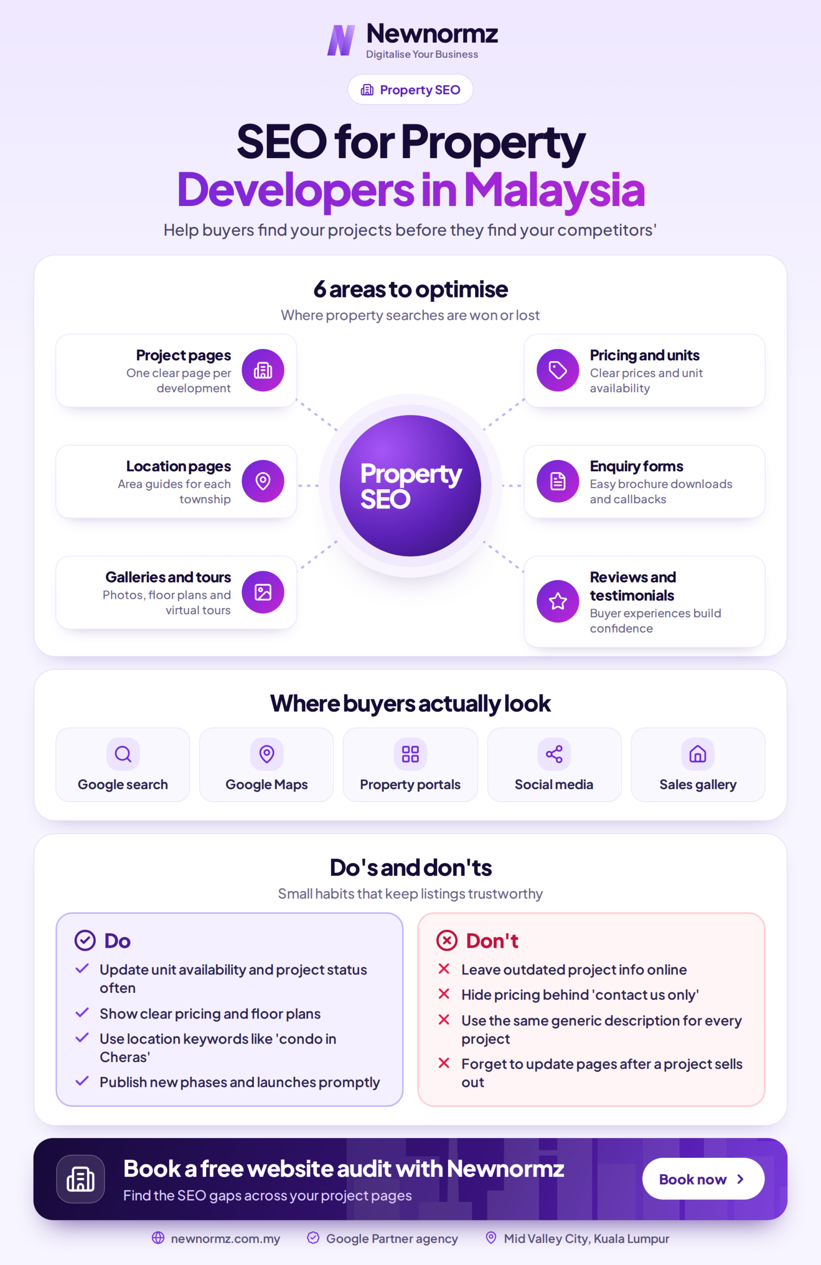 seo for property developers in malaysia 1 scaled