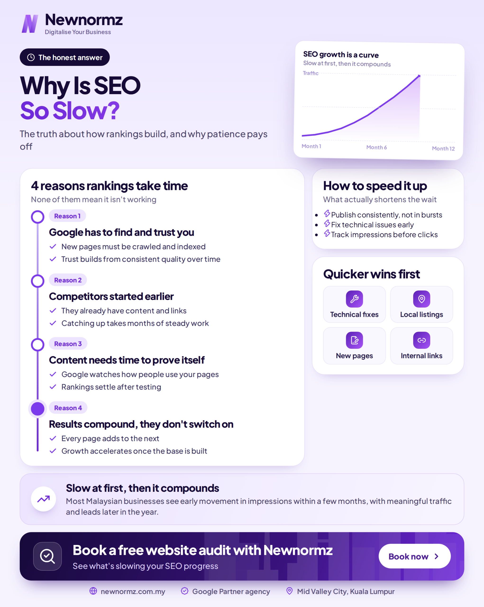 why is seo so slow how rankings build scaled