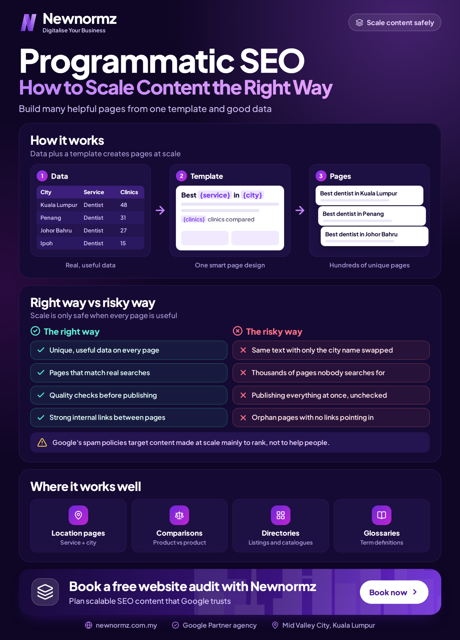 programmatic seo how to scale content the right way scaled