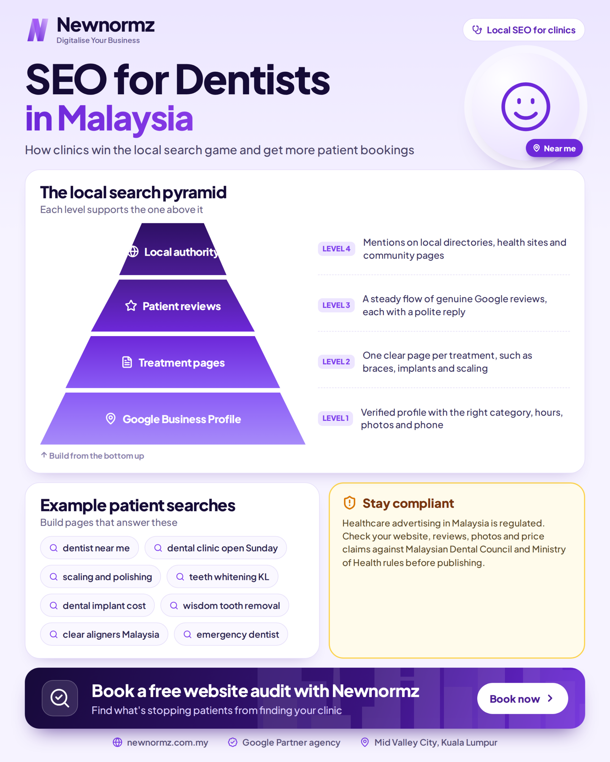 seo for dentists in malaysia local search scaled