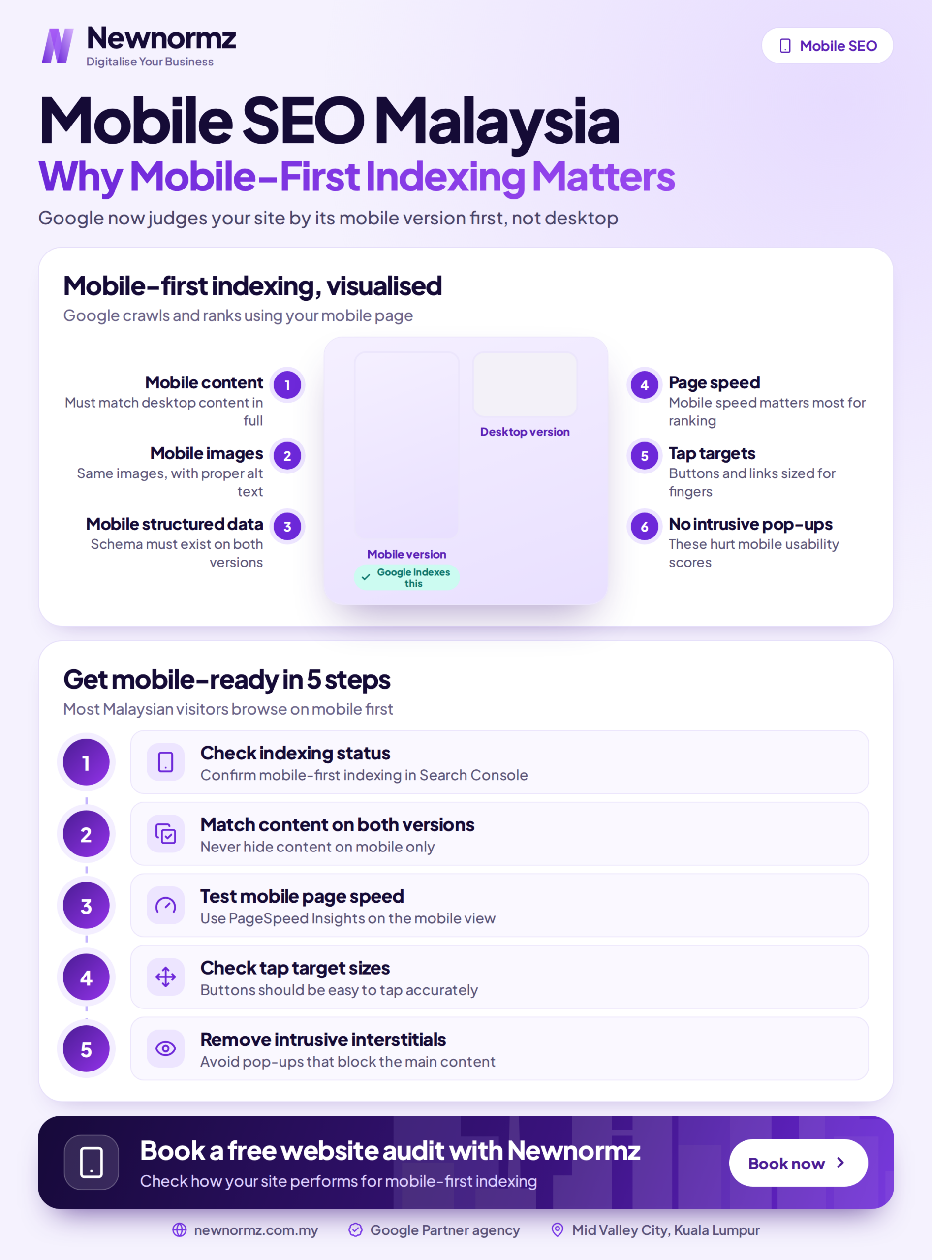 Infographic summarising the key mobile SEO factors for Malaysian local business websites
