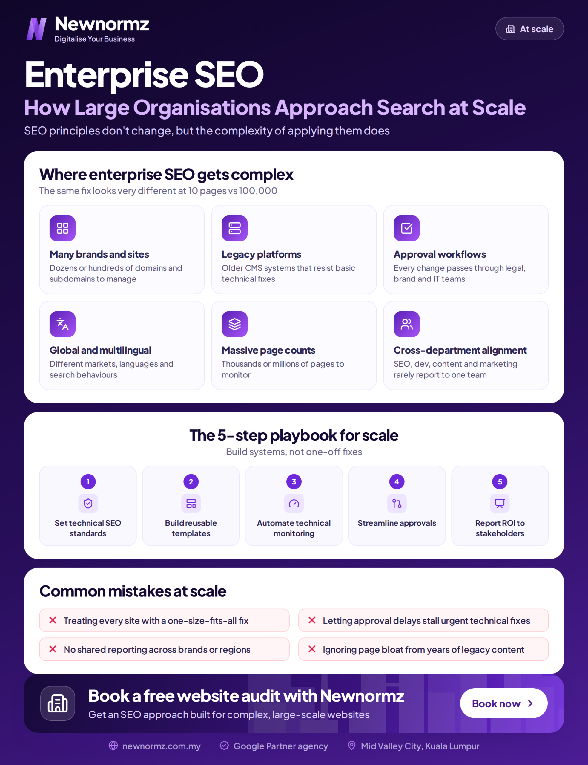 Infographic showing how enterprise SEO workflows move through governance, technical, and content teams before publishing