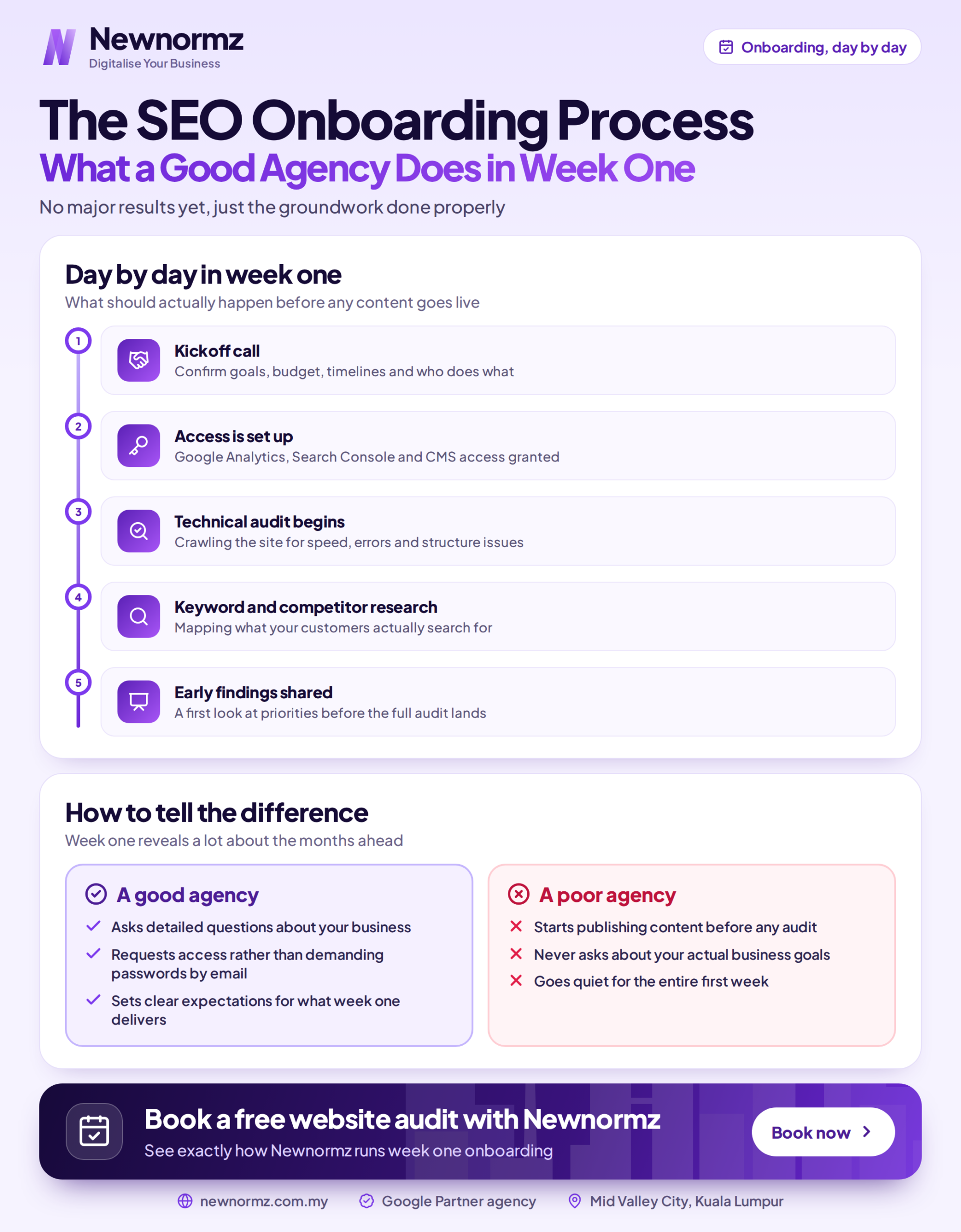 Infographic outlining the steps of an SEO onboarding process during the first week with an agency