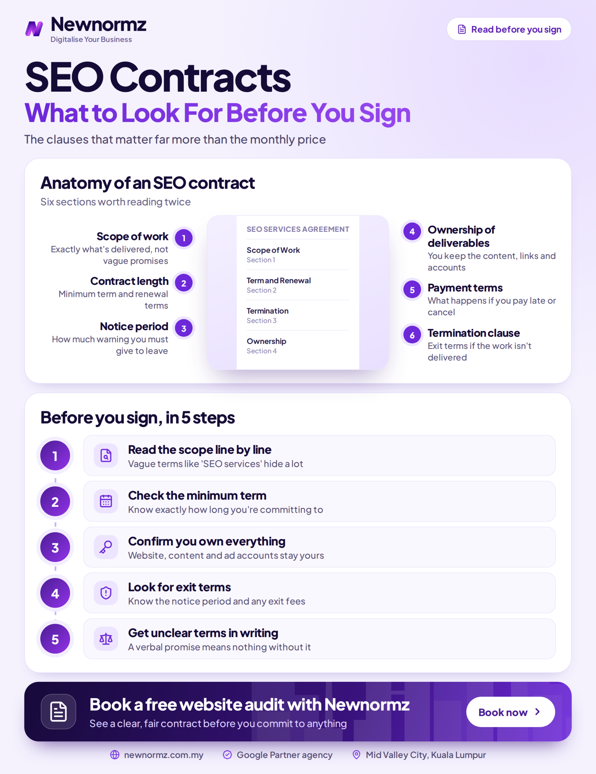 Infographic summarizing what to check in an SEO contract before signing, including ownership, deliverables, and exit terms