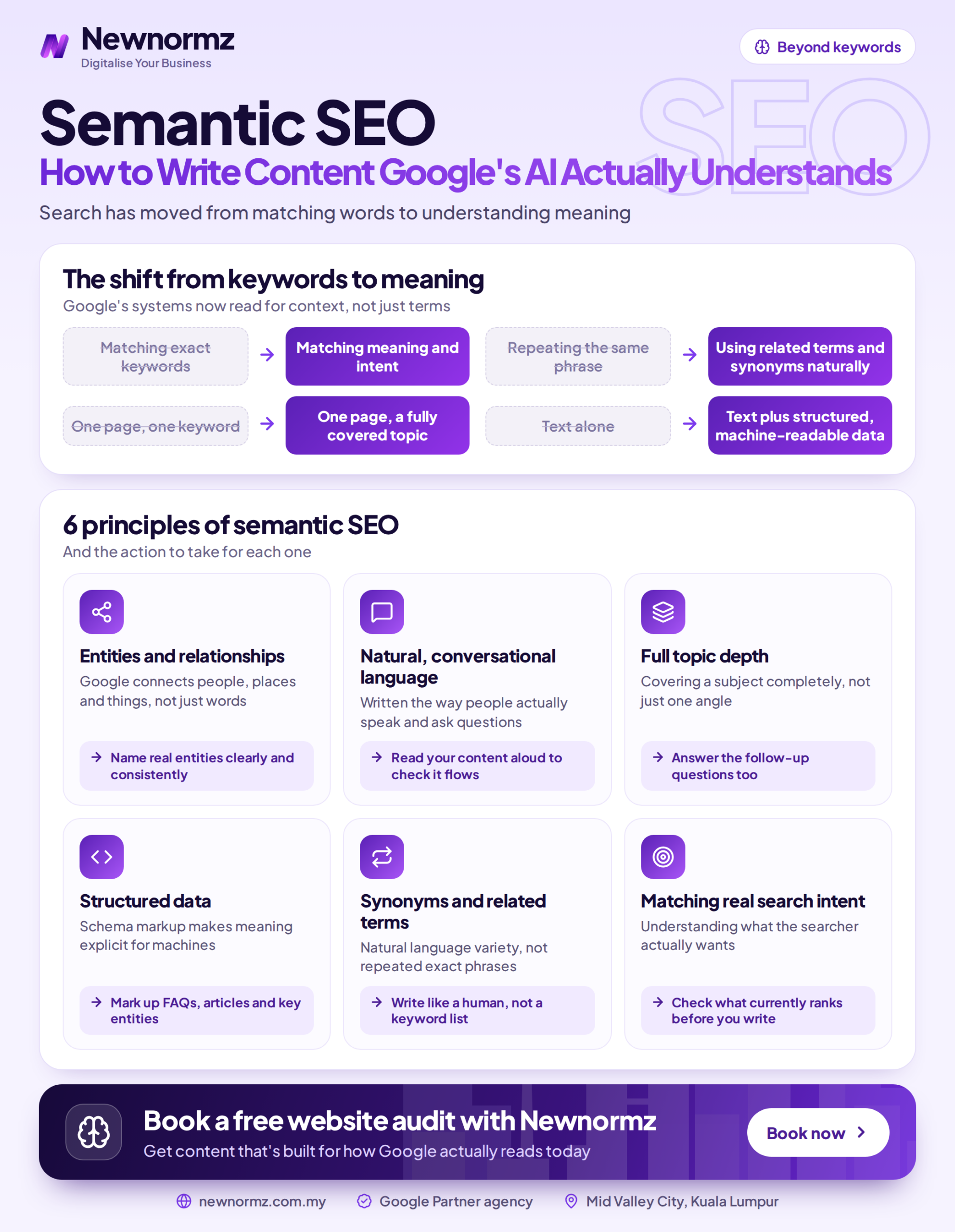Infographic showing how semantic SEO organises content around topics, intent and related concepts