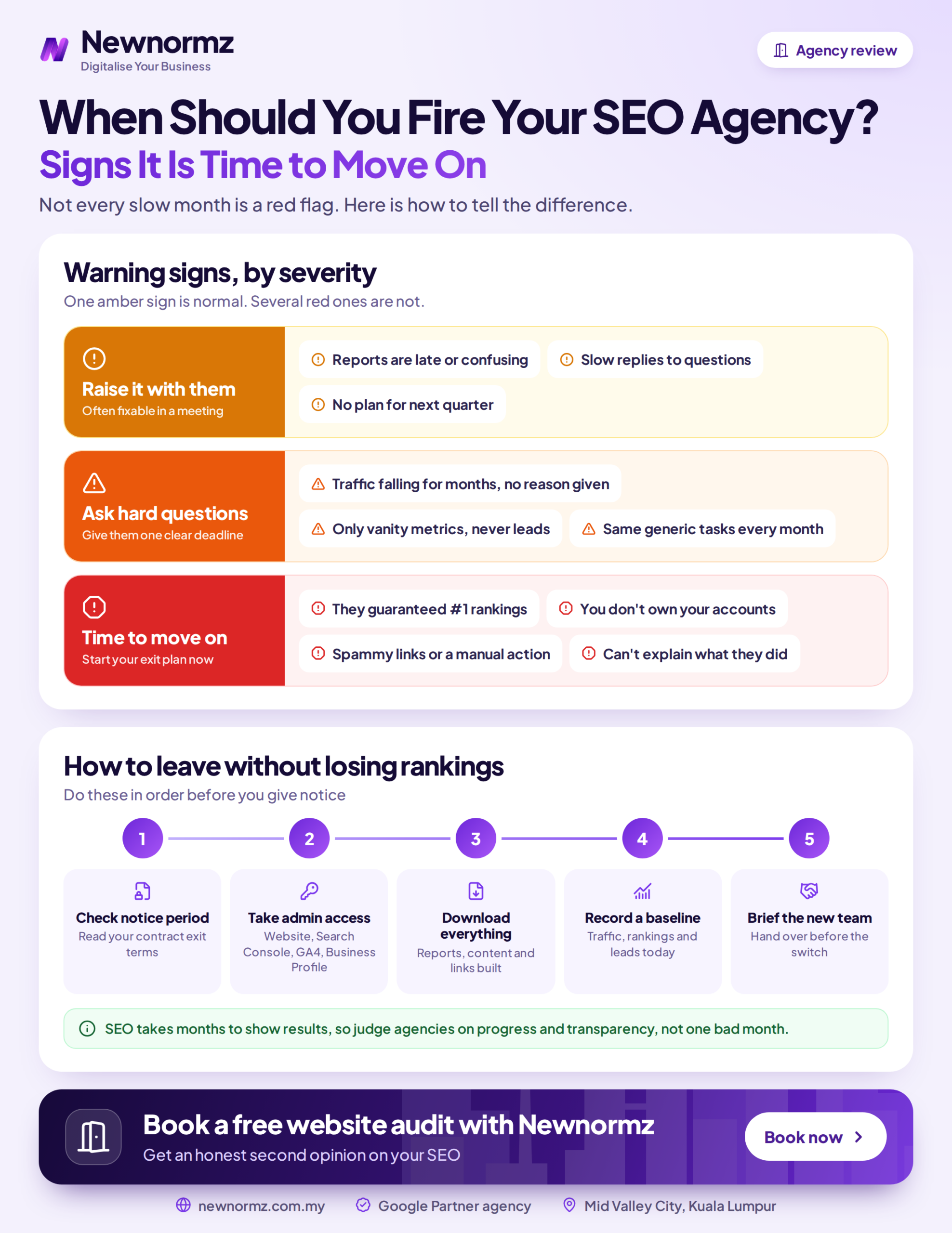 Infographic summarising the warning signs that a business should replace its SEO agency