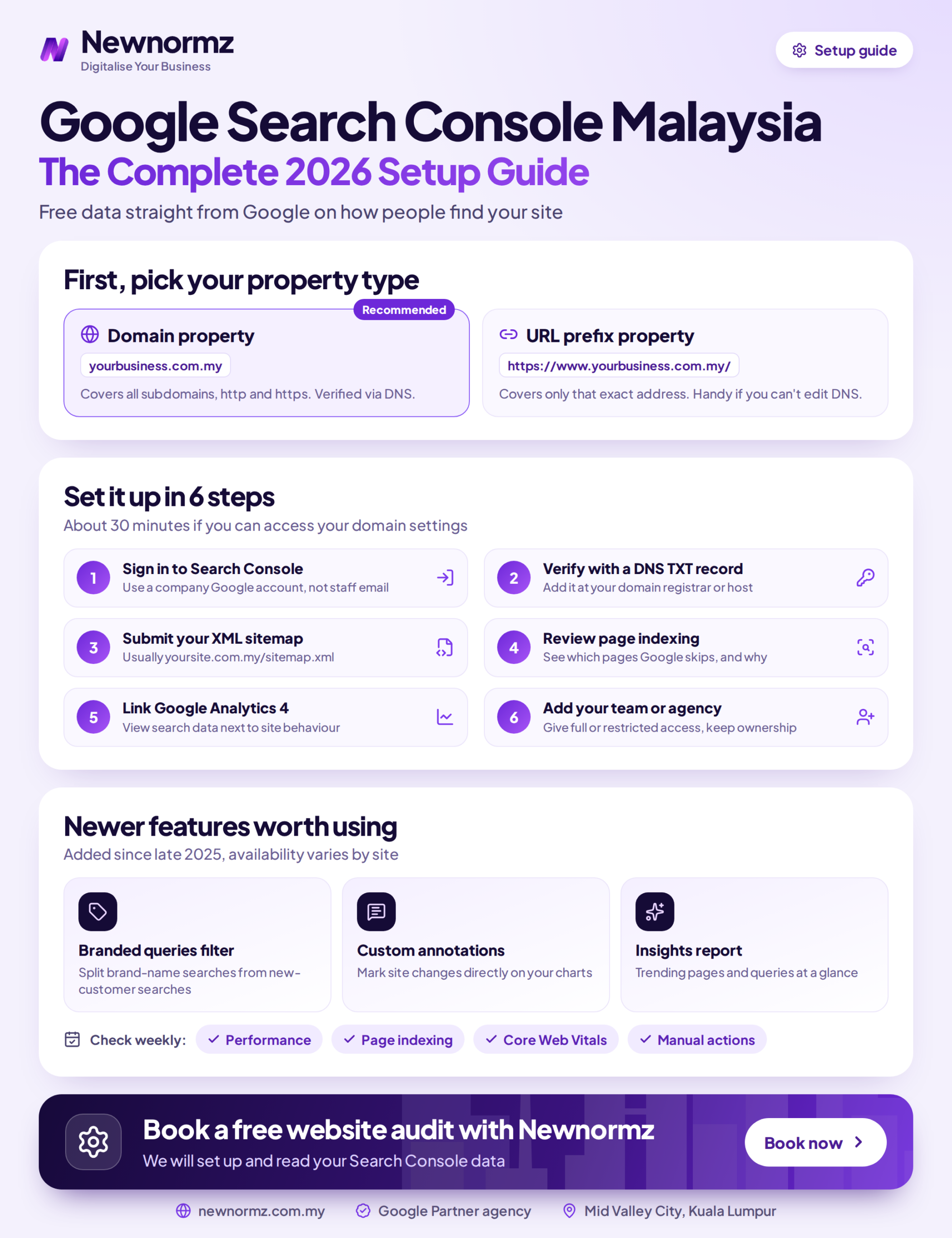 Infographic summarising the steps to set up Google Search Console for a Malaysian business website